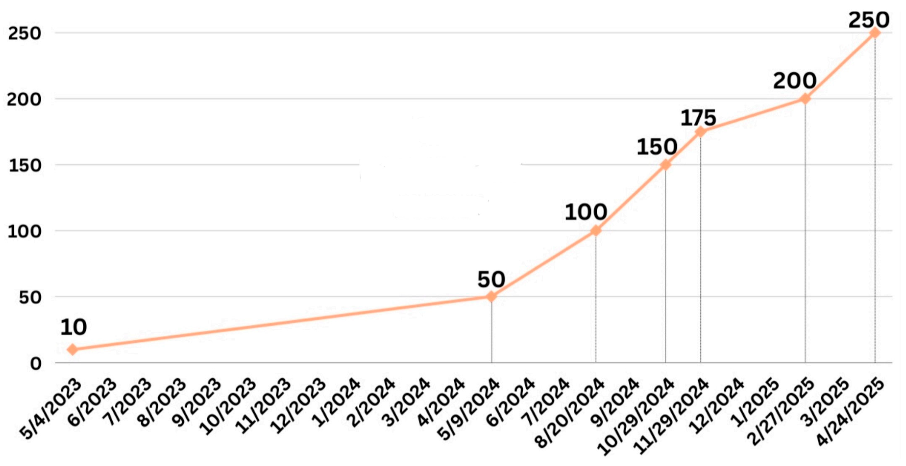 Futuretransp 05 00127 g002