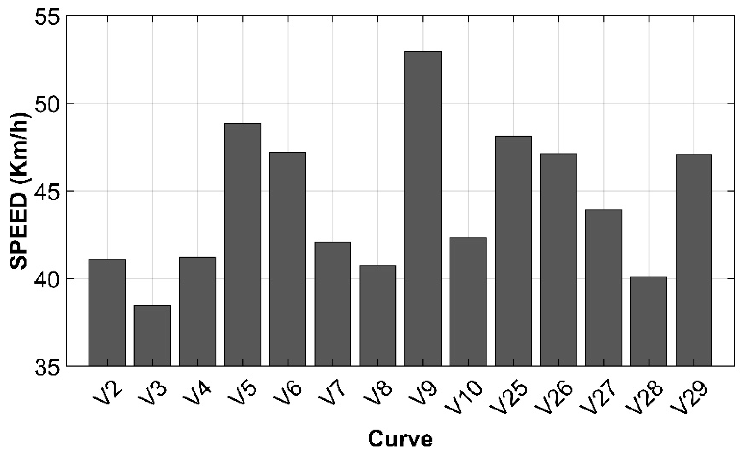 Futuretransp 05 00128 g003