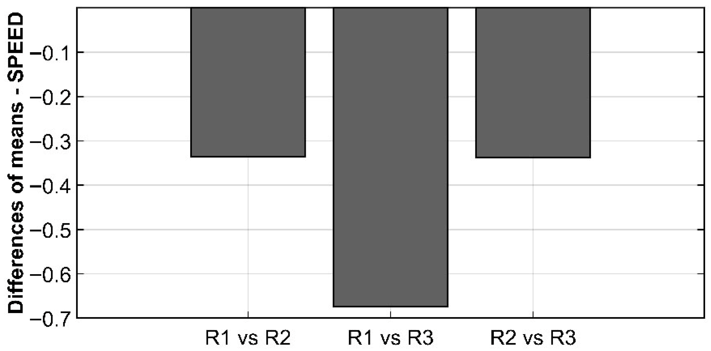 Futuretransp 05 00128 g006