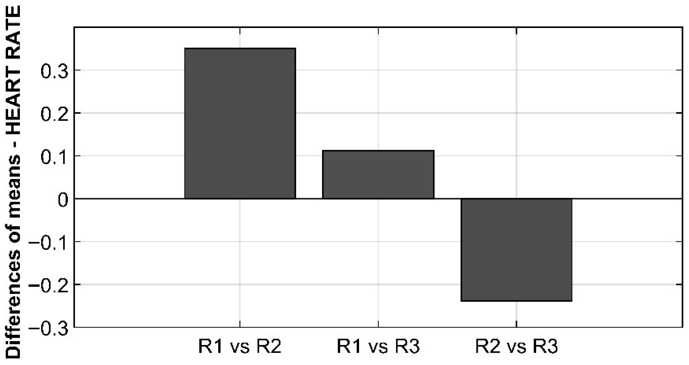 Futuretransp 05 00128 g007