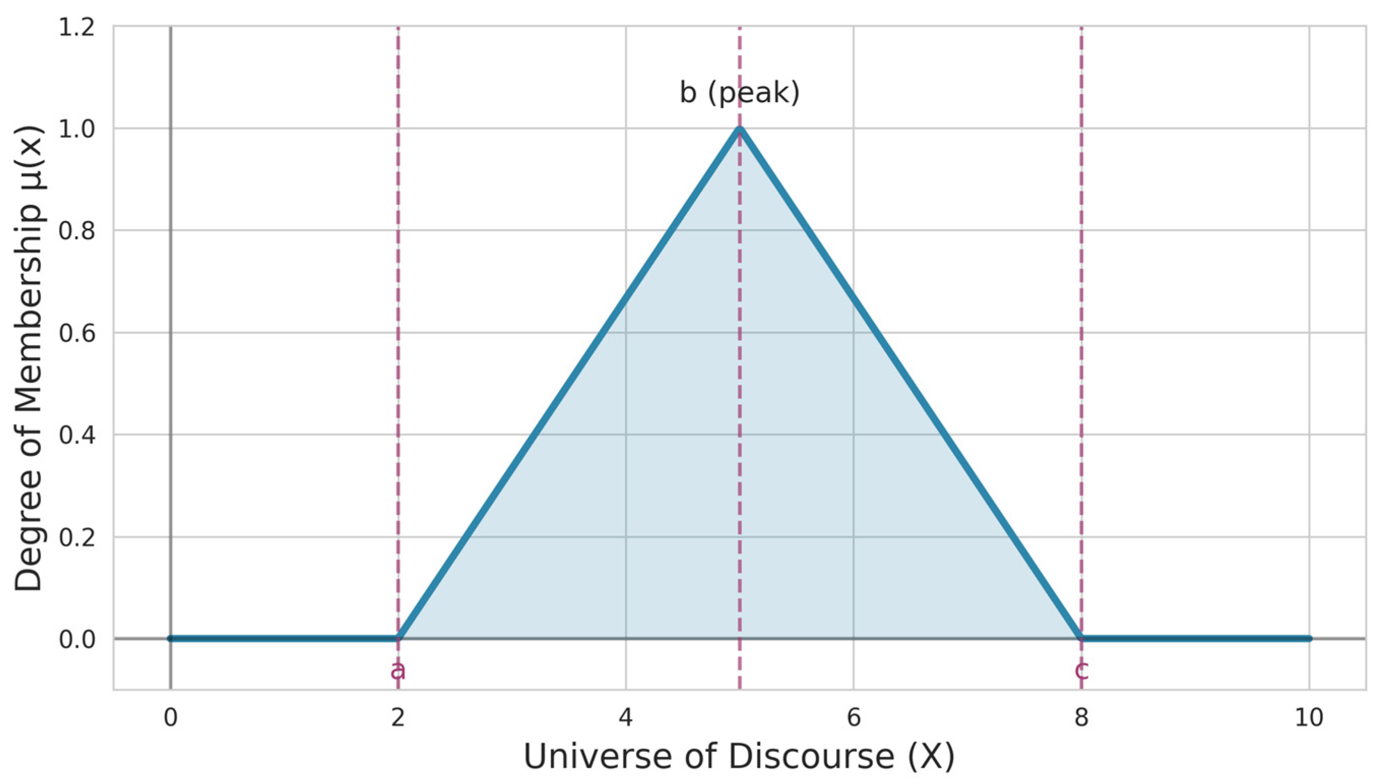 Futuretransp 05 00129 g003