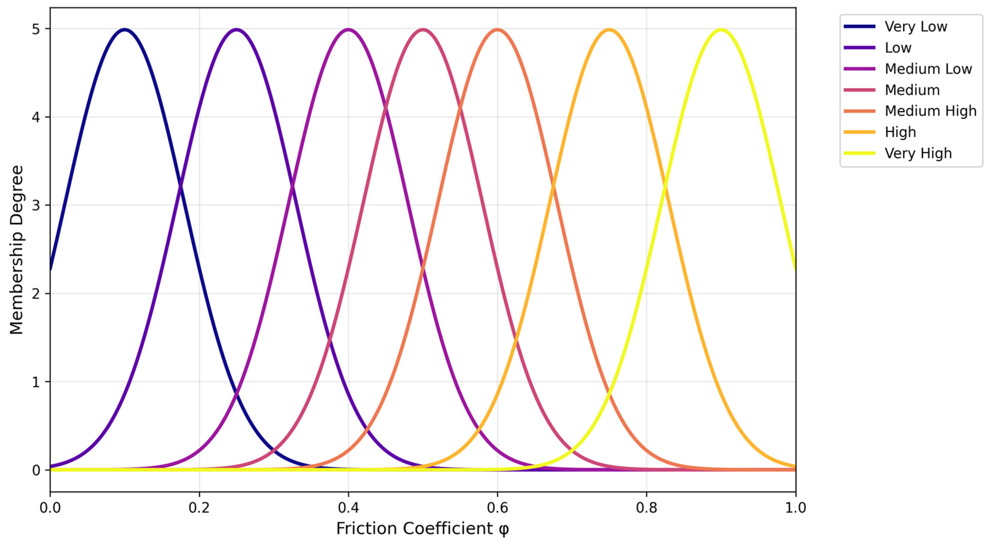 Futuretransp 05 00129 g005