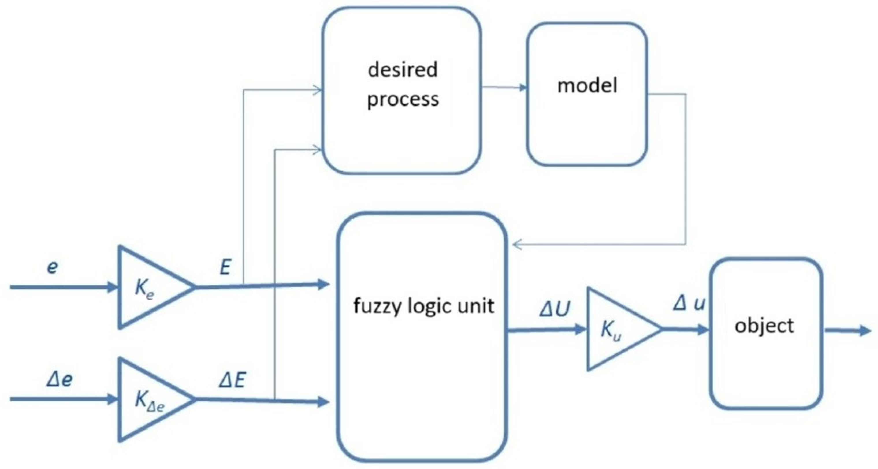 Futuretransp 05 00129 g006