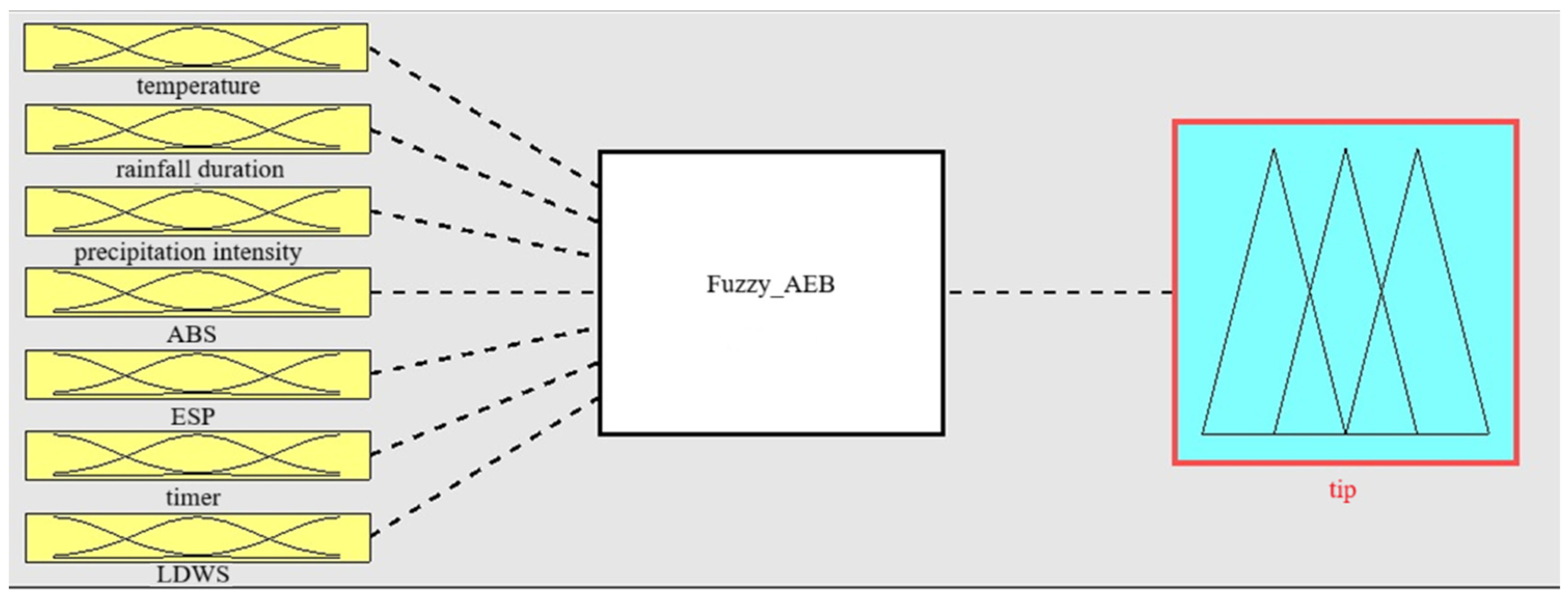Futuretransp 05 00129 g007