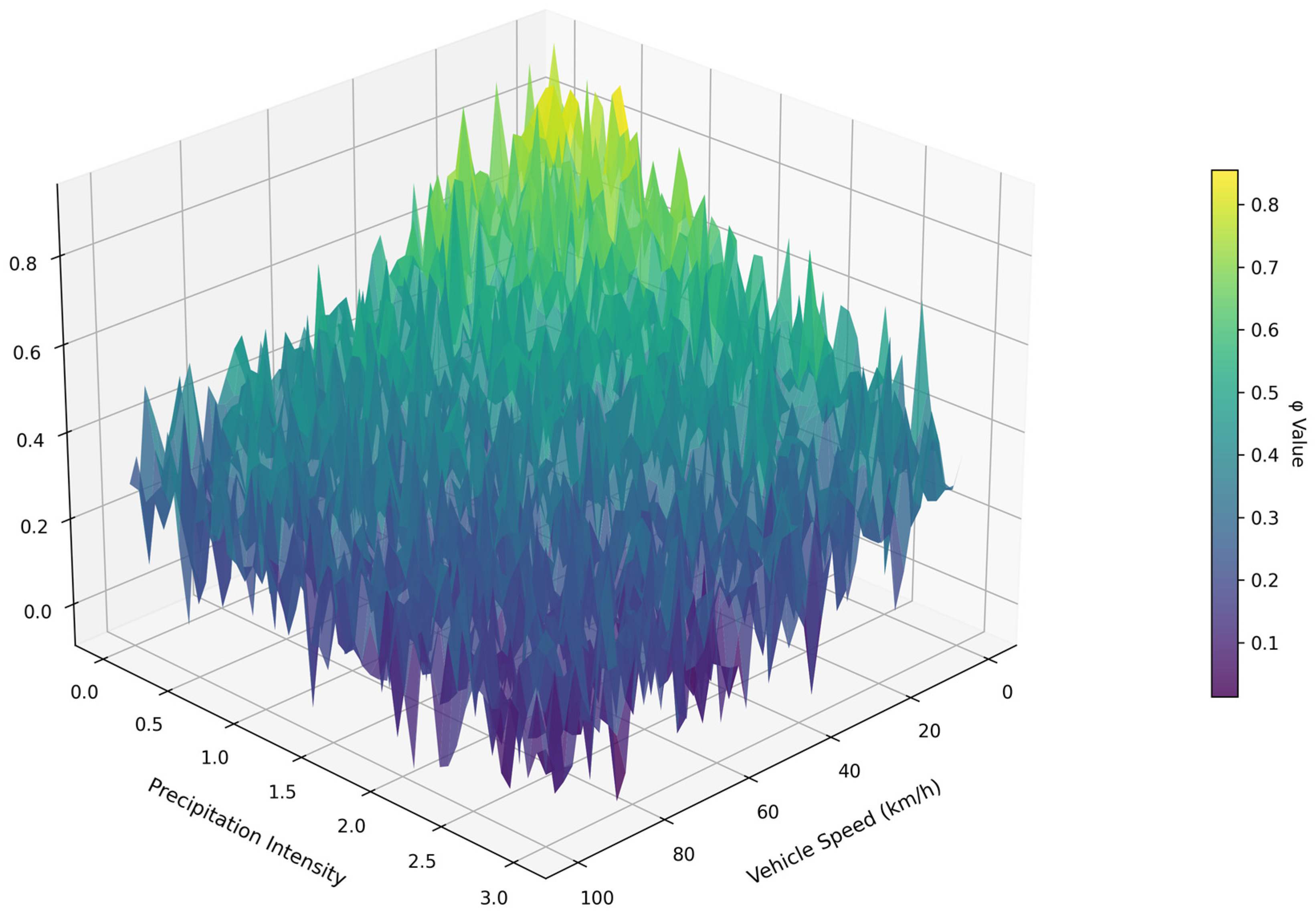 Futuretransp 05 00129 g011