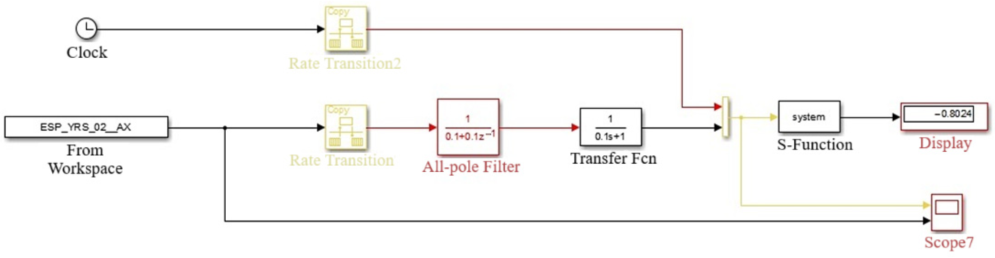 Futuretransp 05 00129 g012
