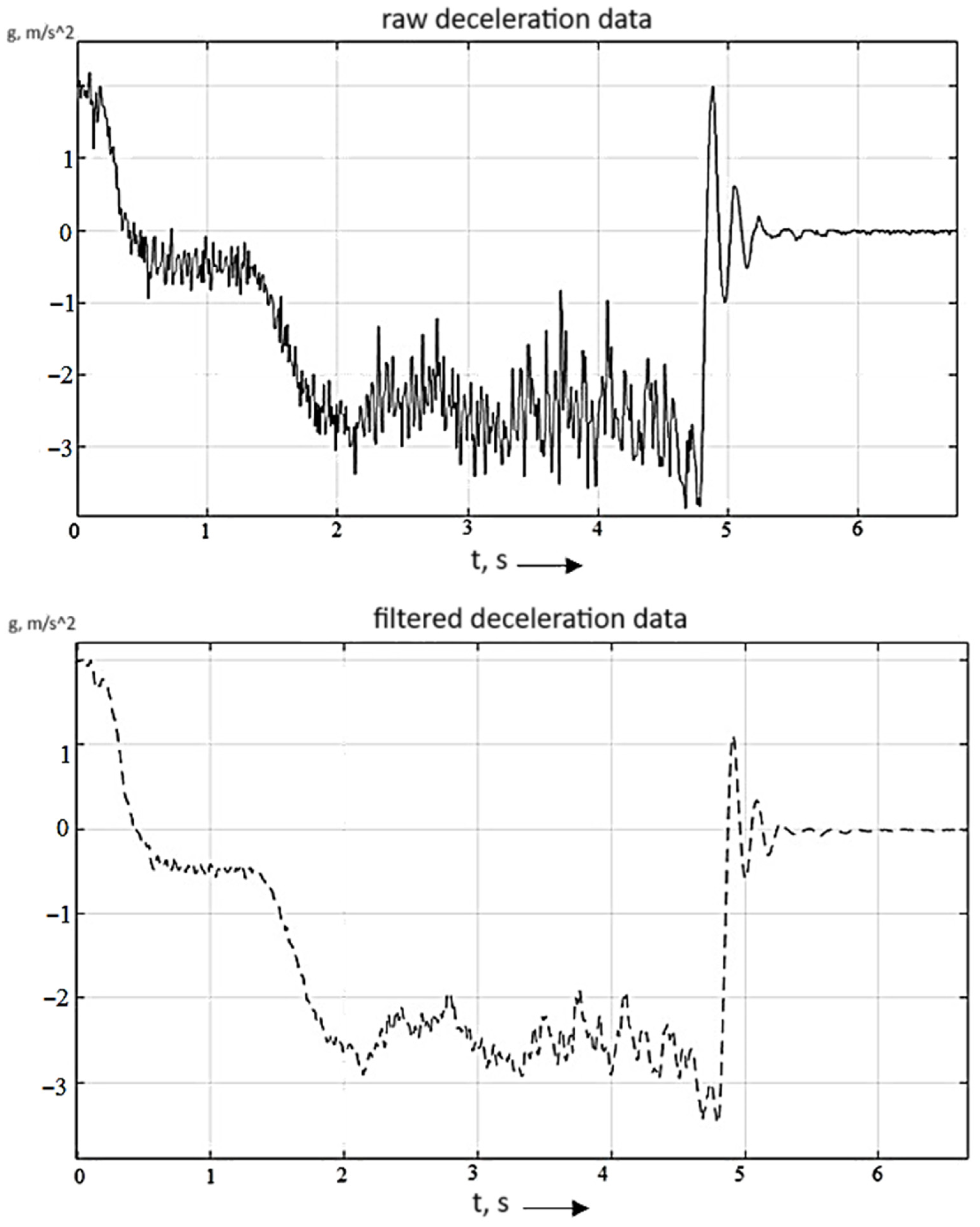 Futuretransp 05 00129 g013