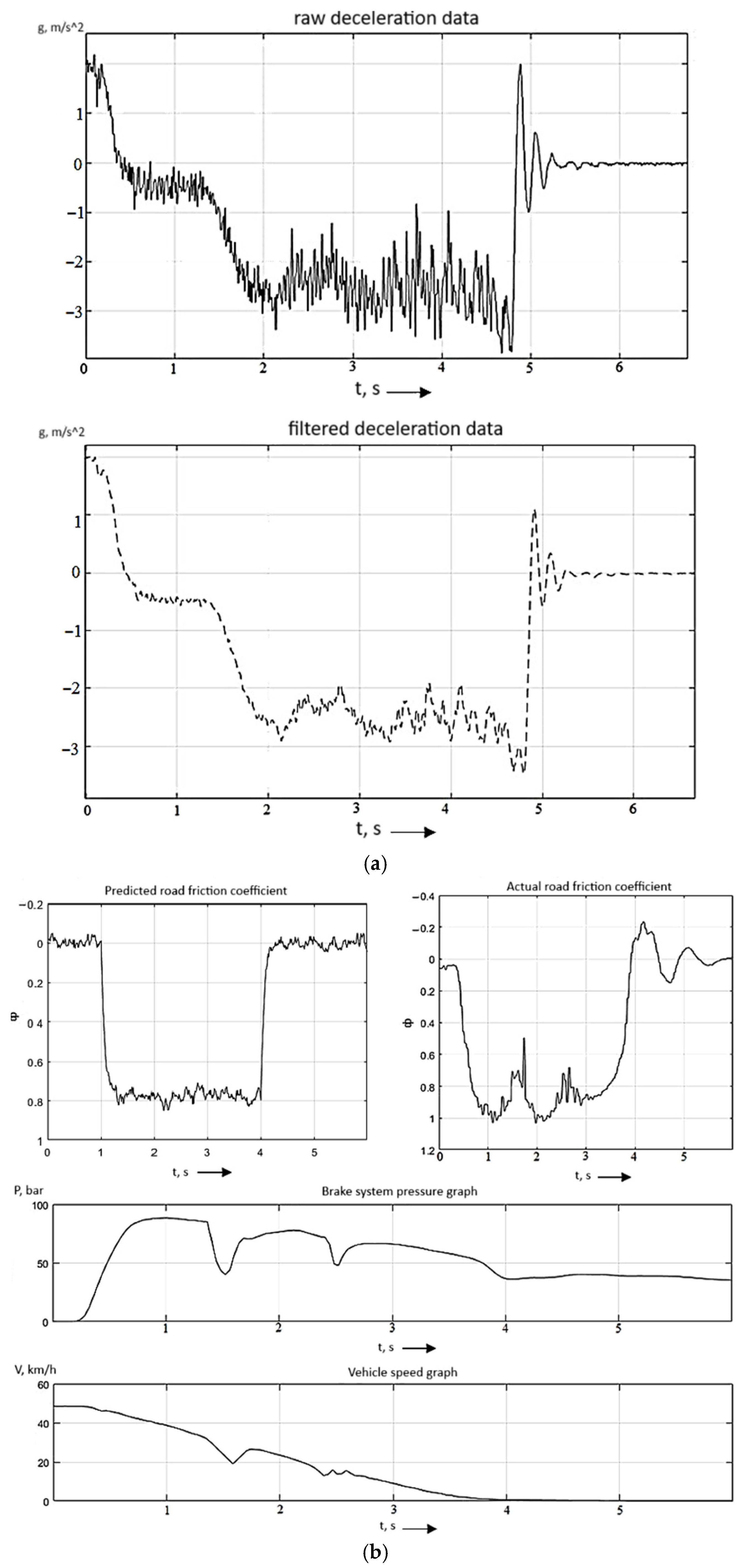 Futuretransp 05 00129 g014