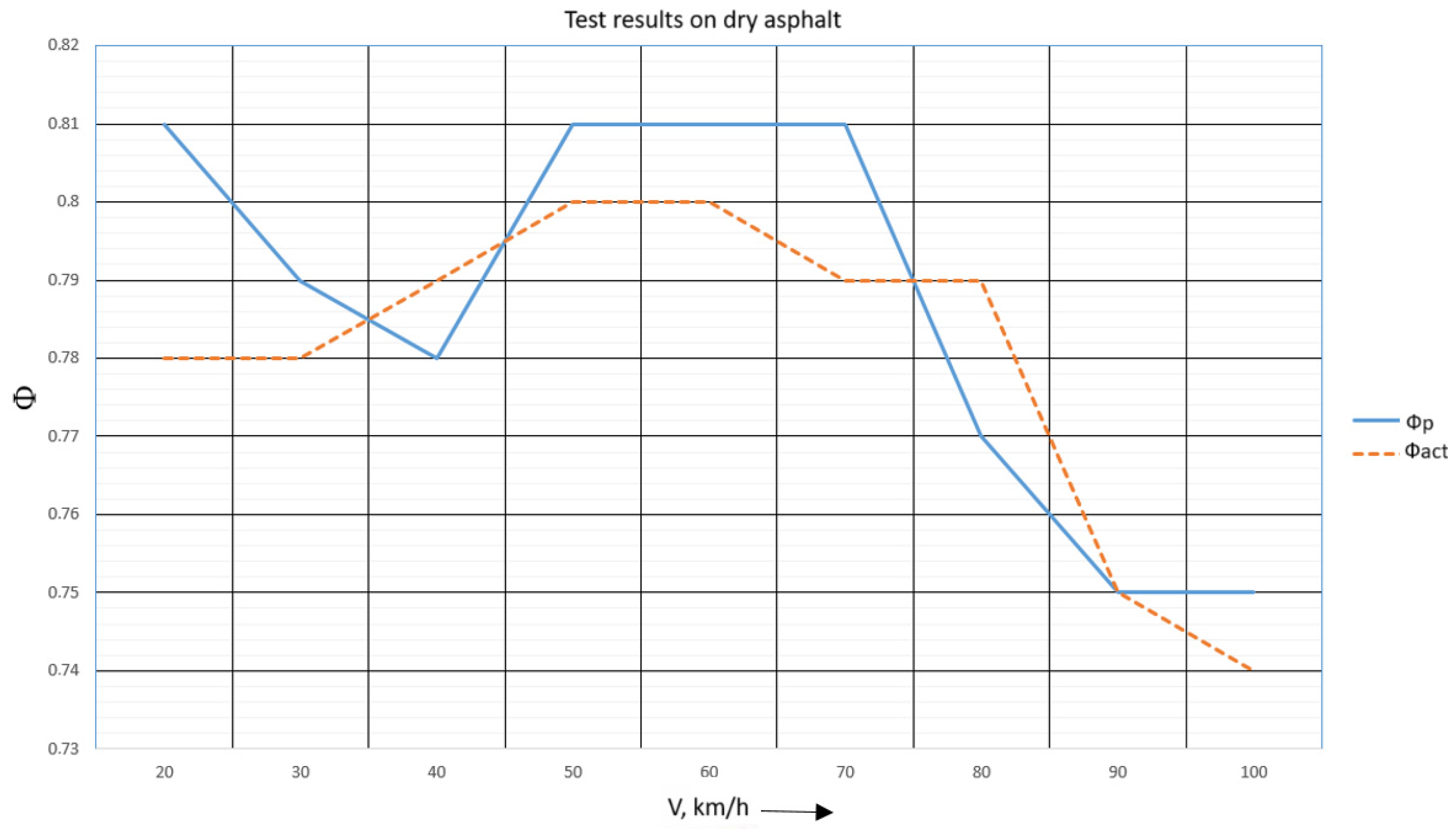 Futuretransp 05 00129 g015