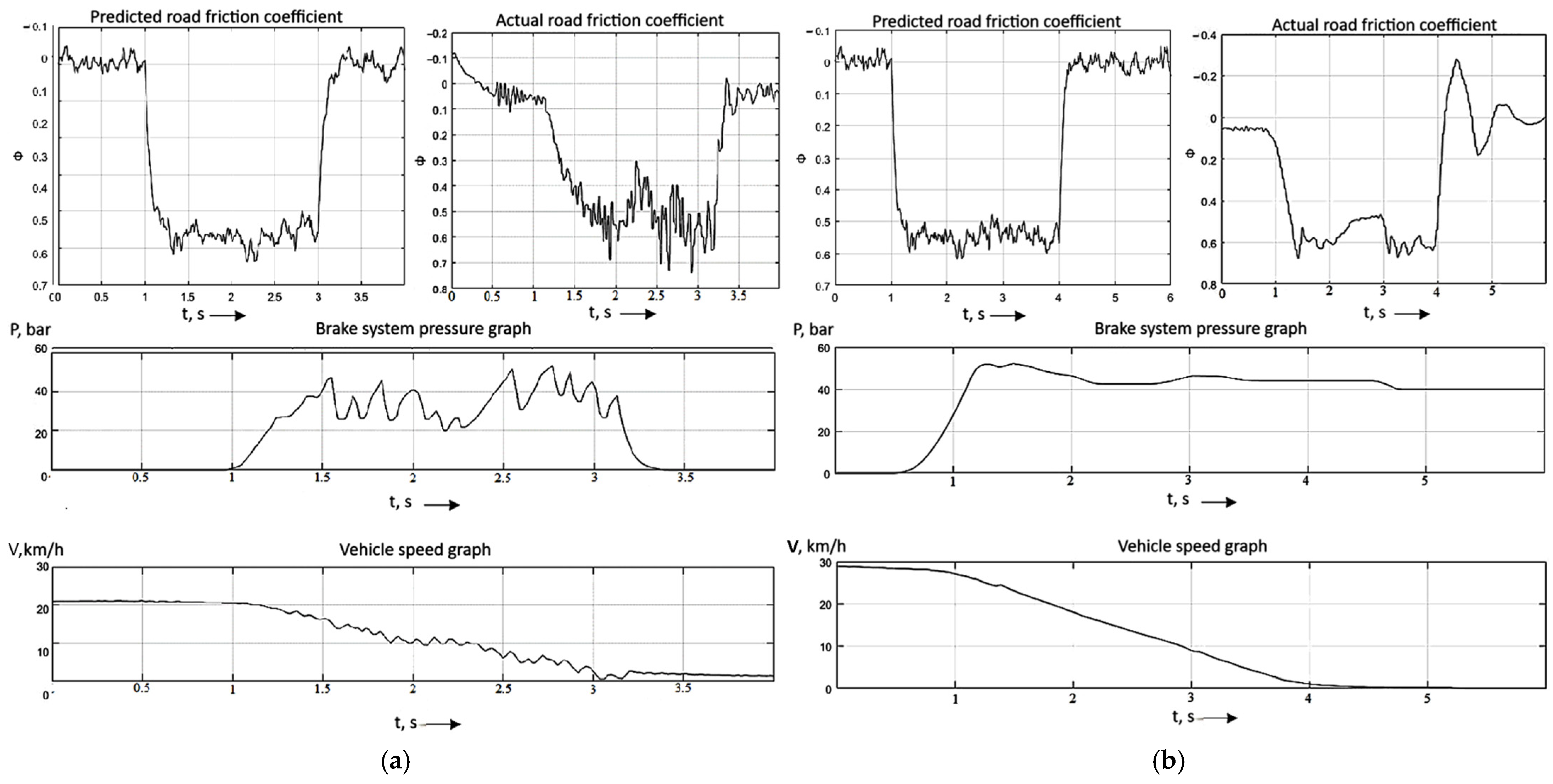 Futuretransp 05 00129 g016