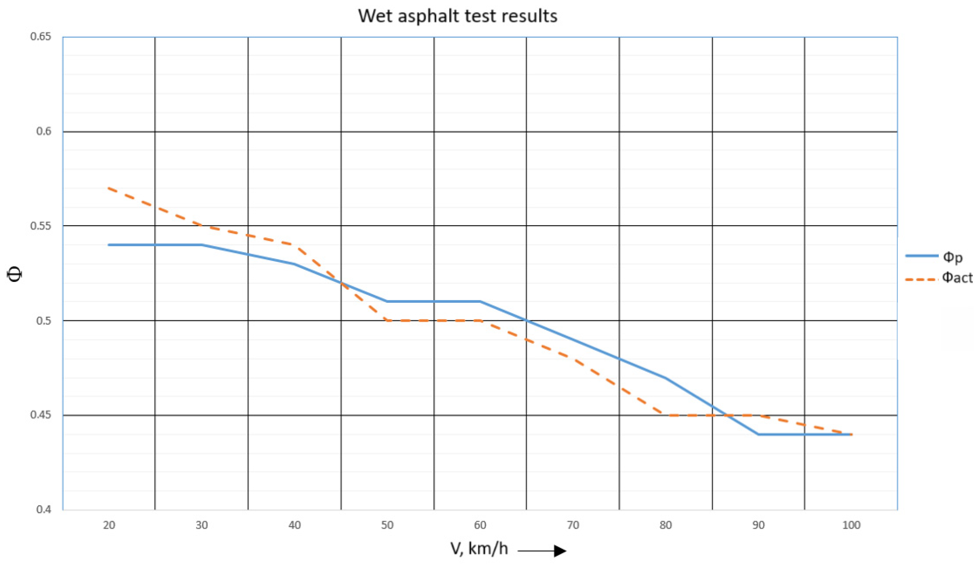 Futuretransp 05 00129 g017