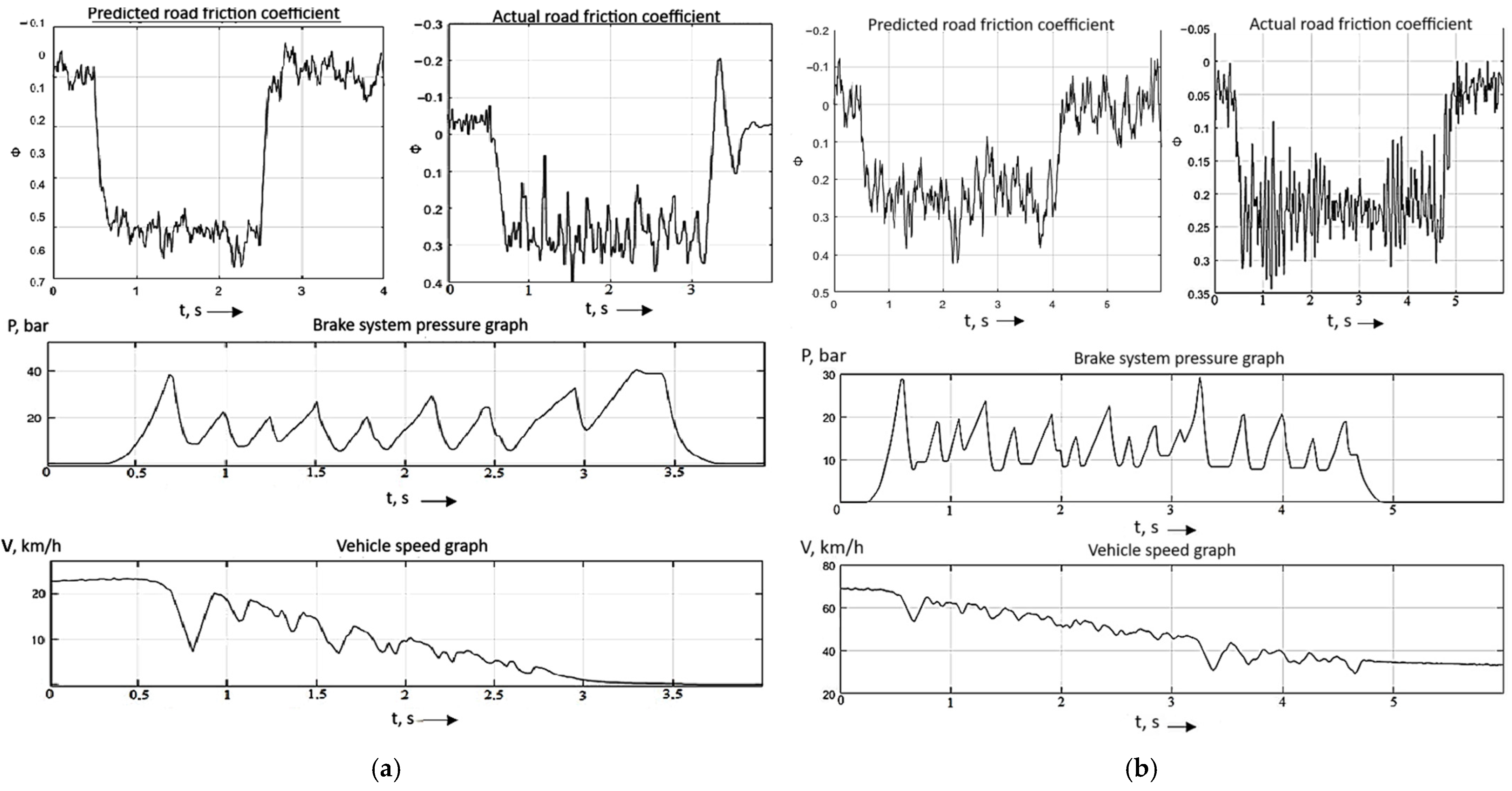Futuretransp 05 00129 g019