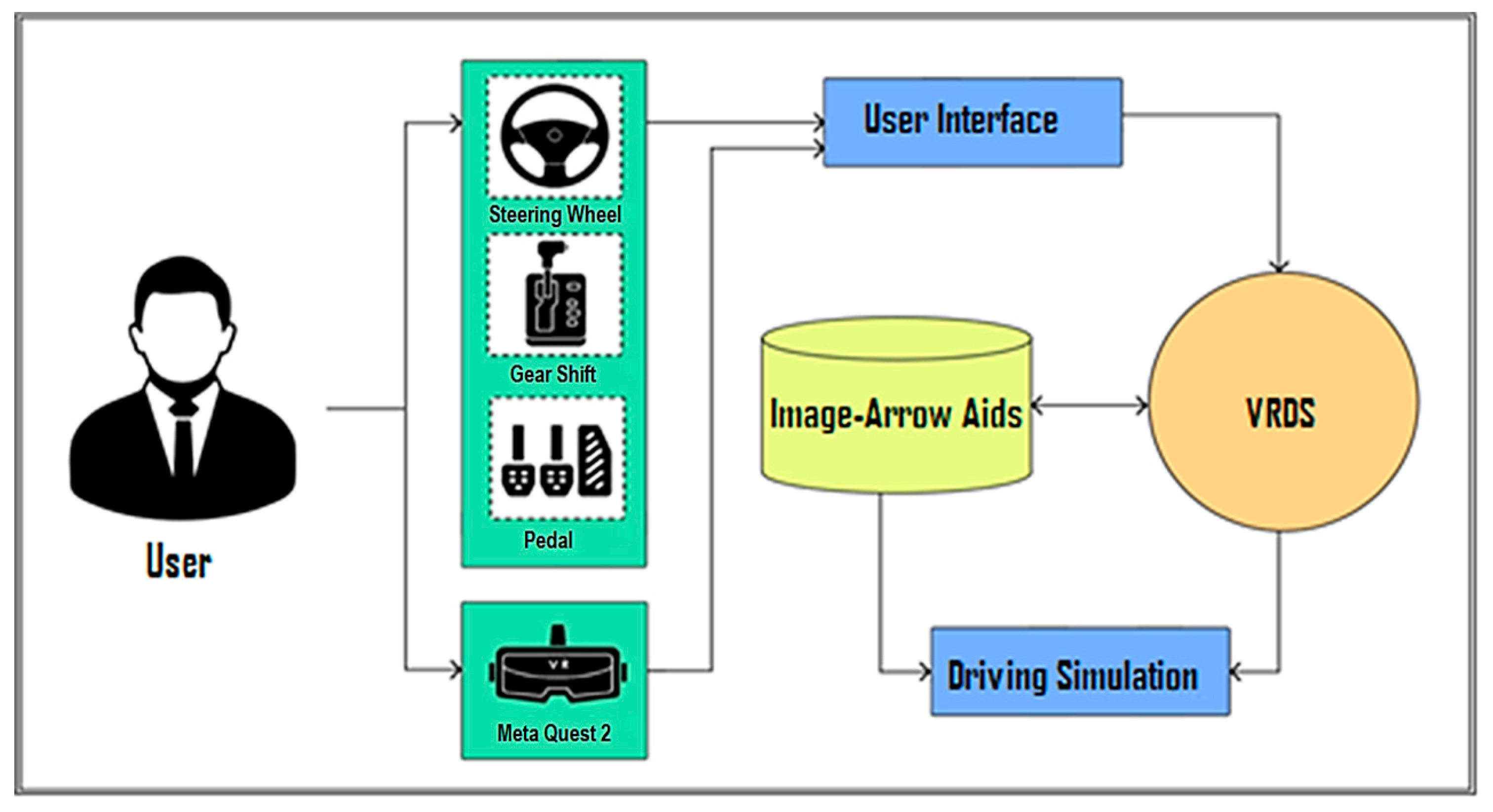Futuretransp 05 00130 g001