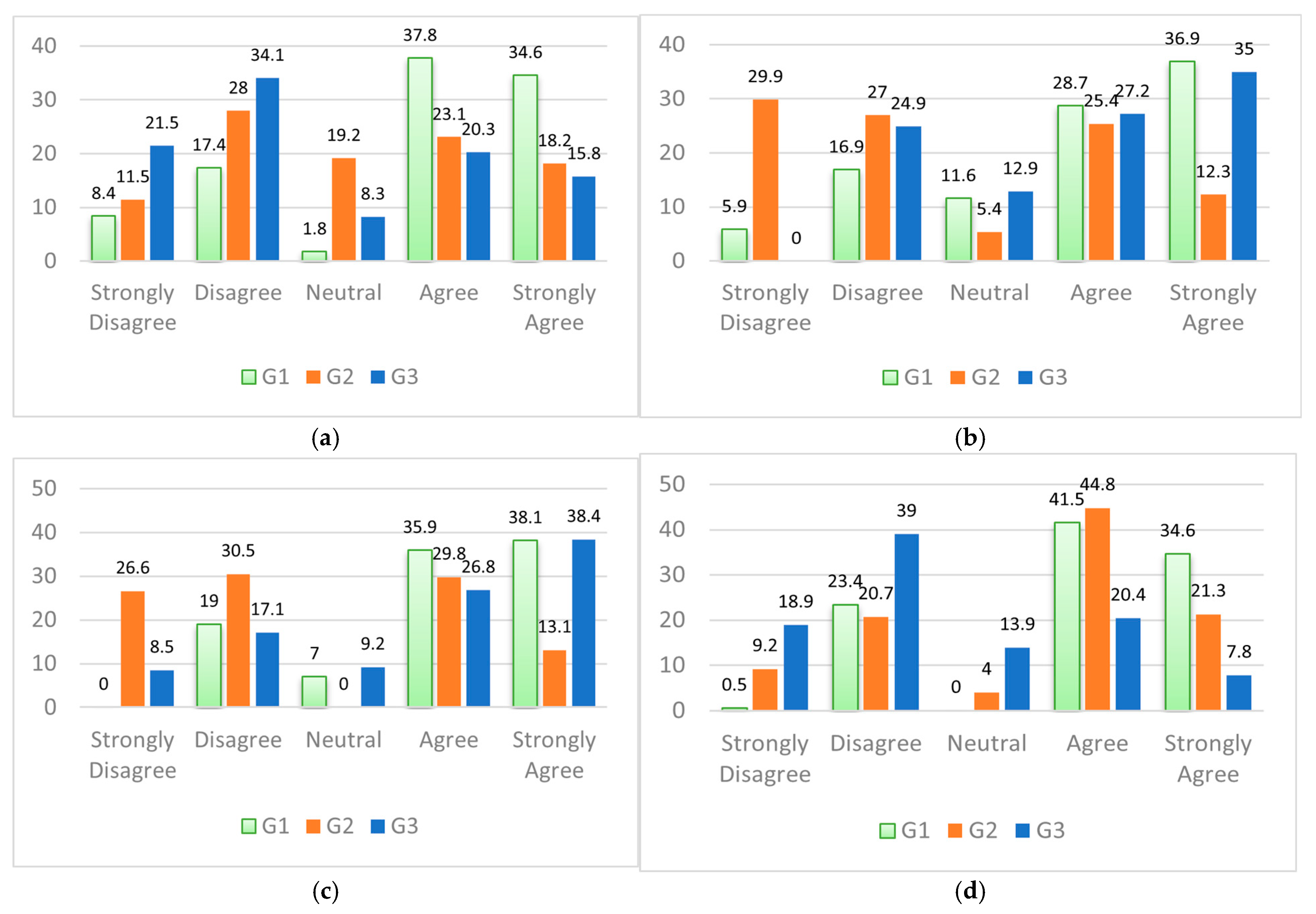 Futuretransp 05 00130 g011