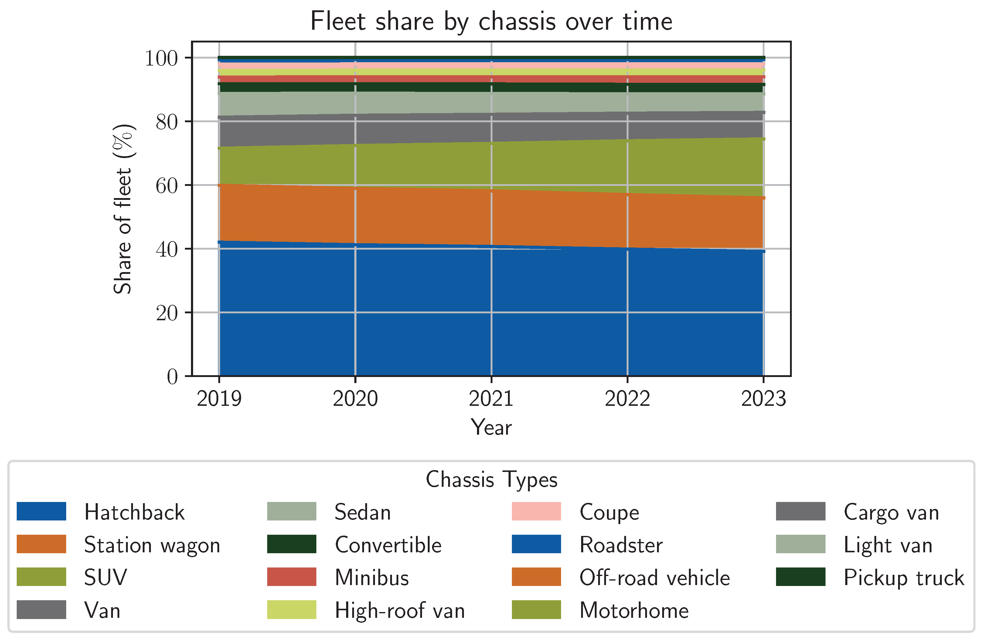 Futuretransp 05 00132 g001