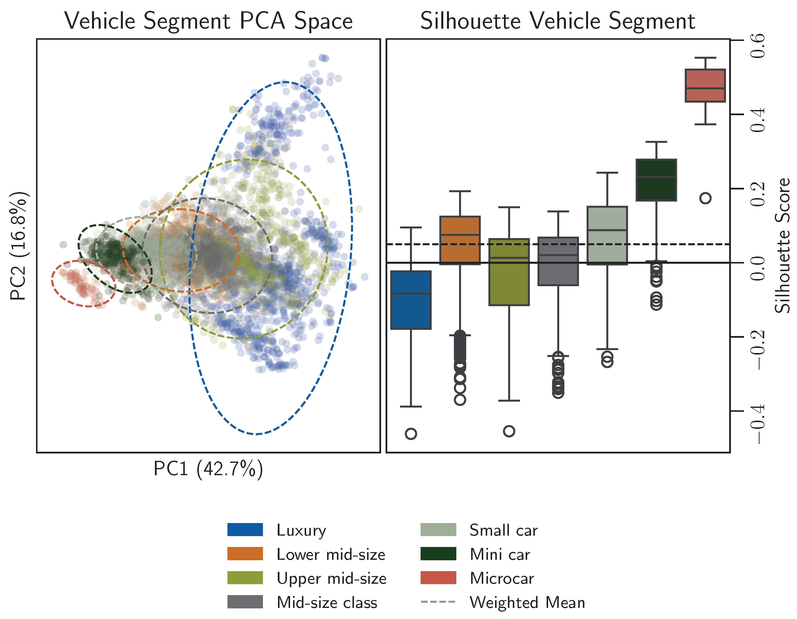 Futuretransp 05 00132 g004