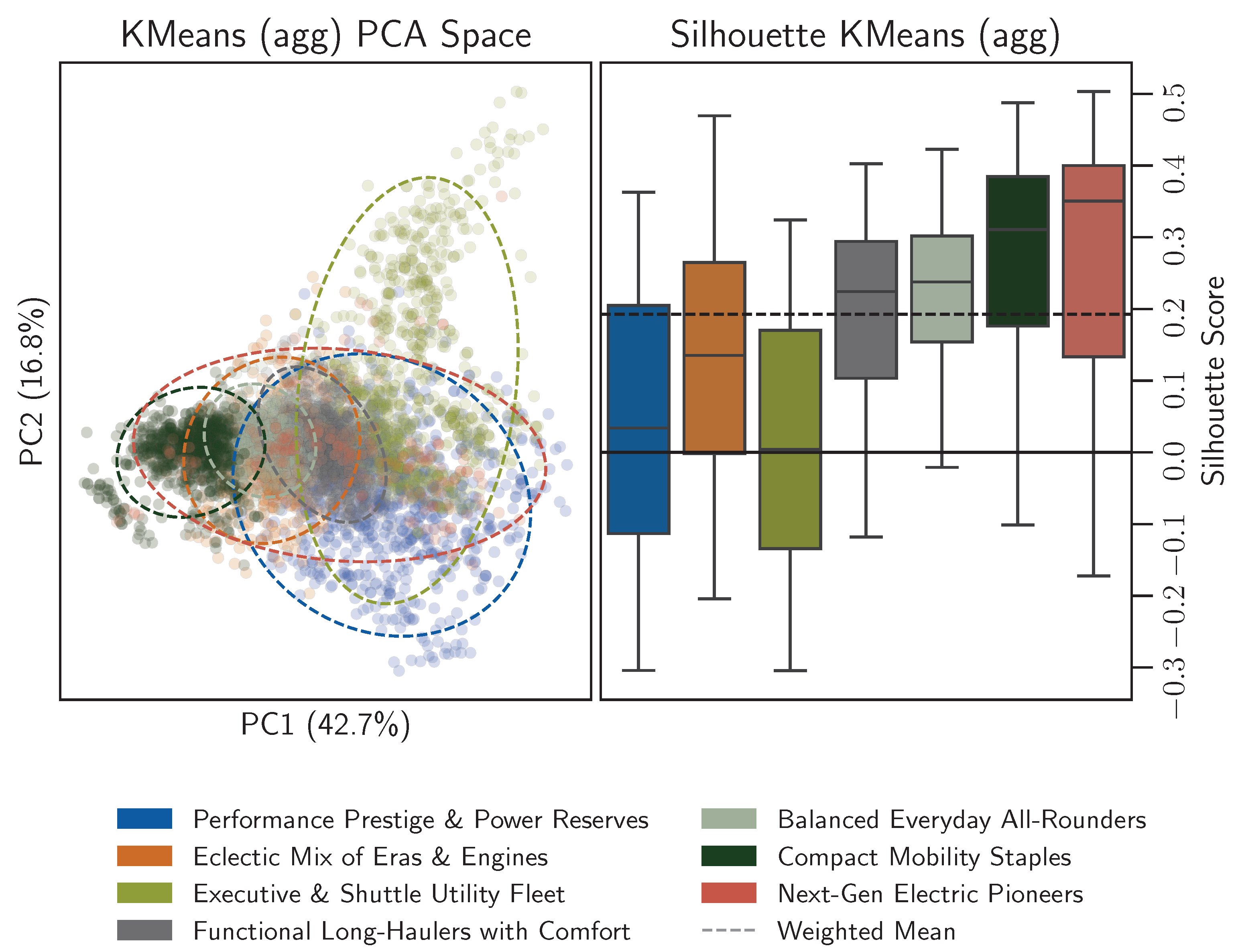 Futuretransp 05 00132 g007