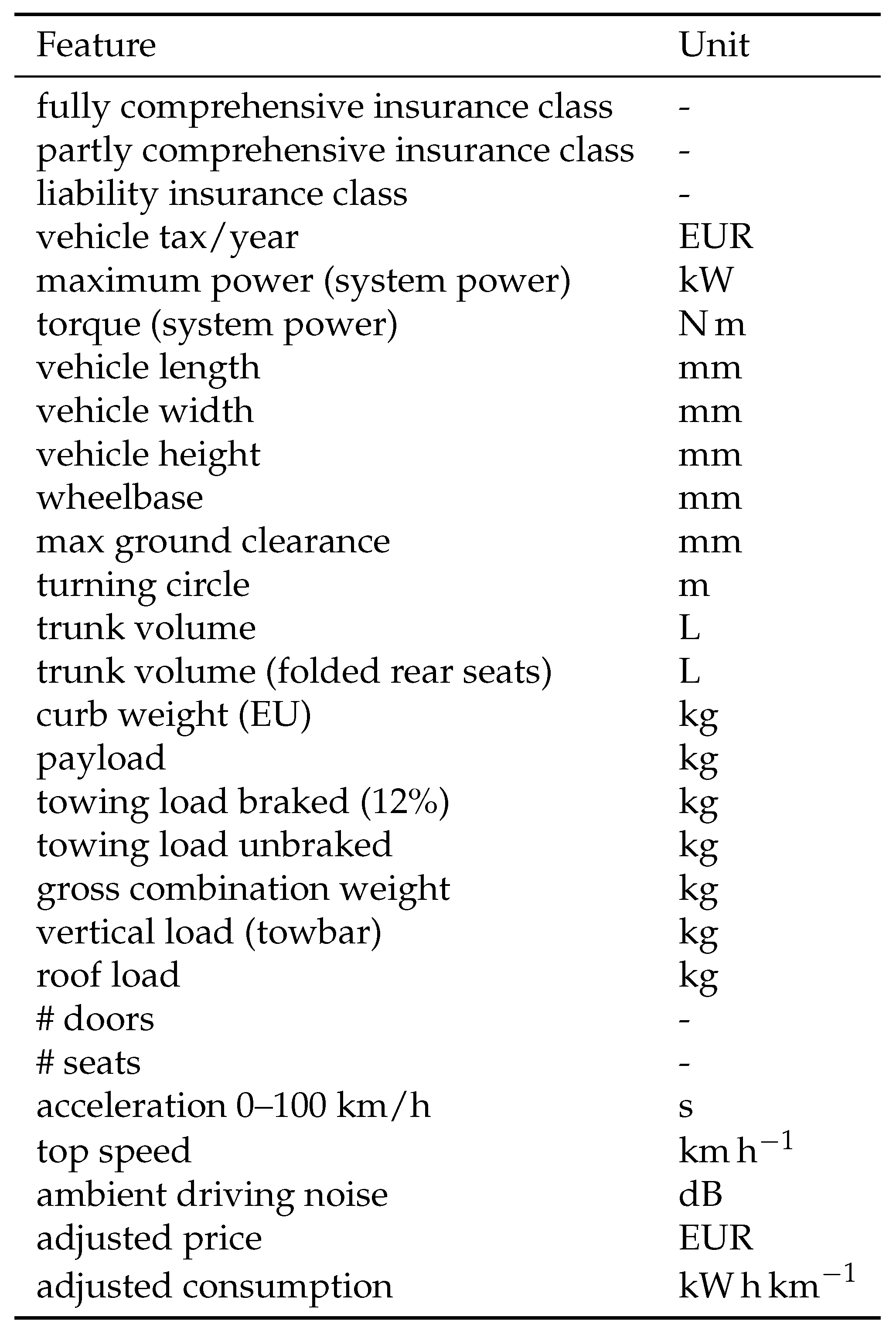 Futuretransp 05 00132 g0a1