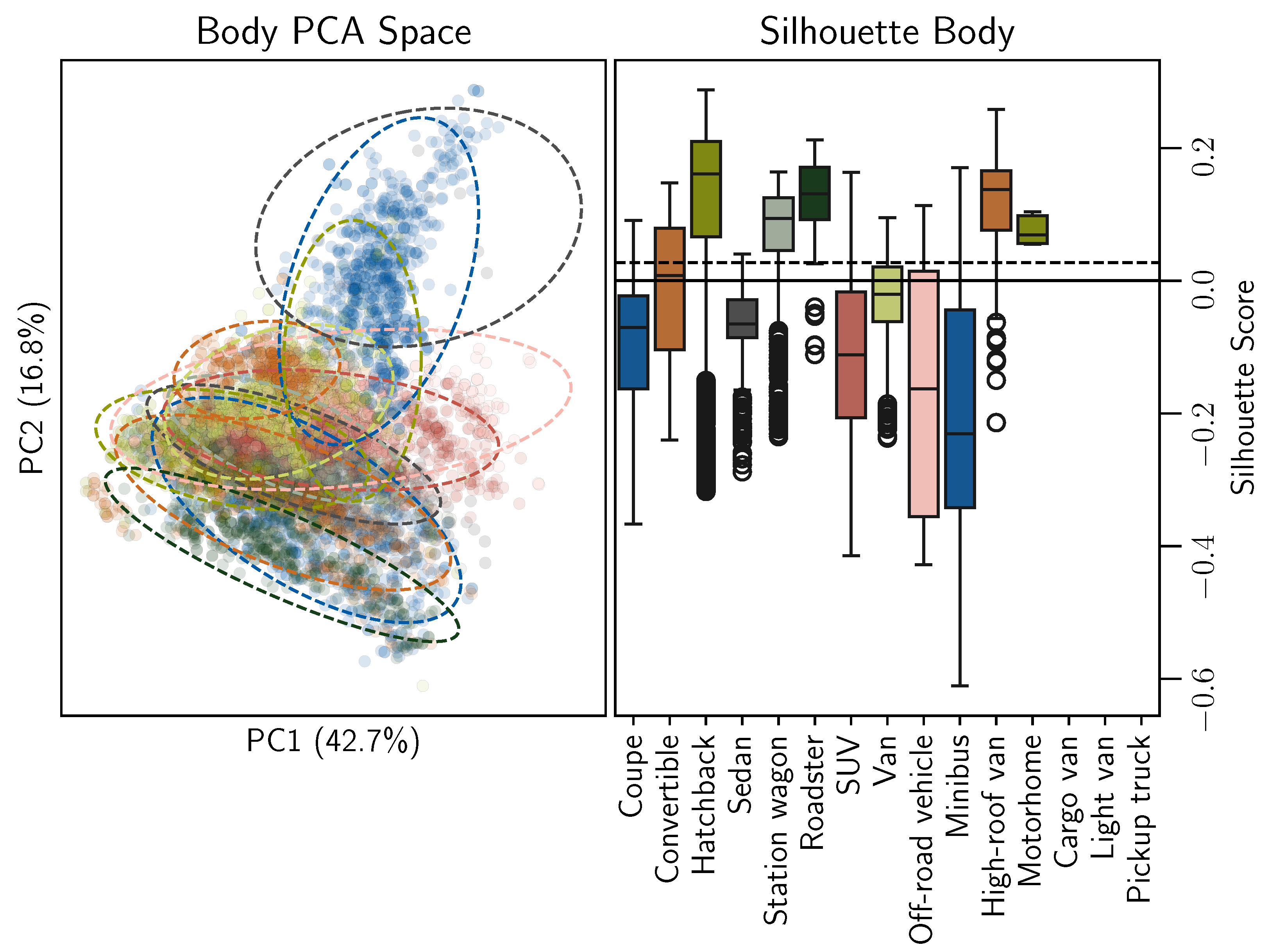 Futuretransp 05 00132 g0a2