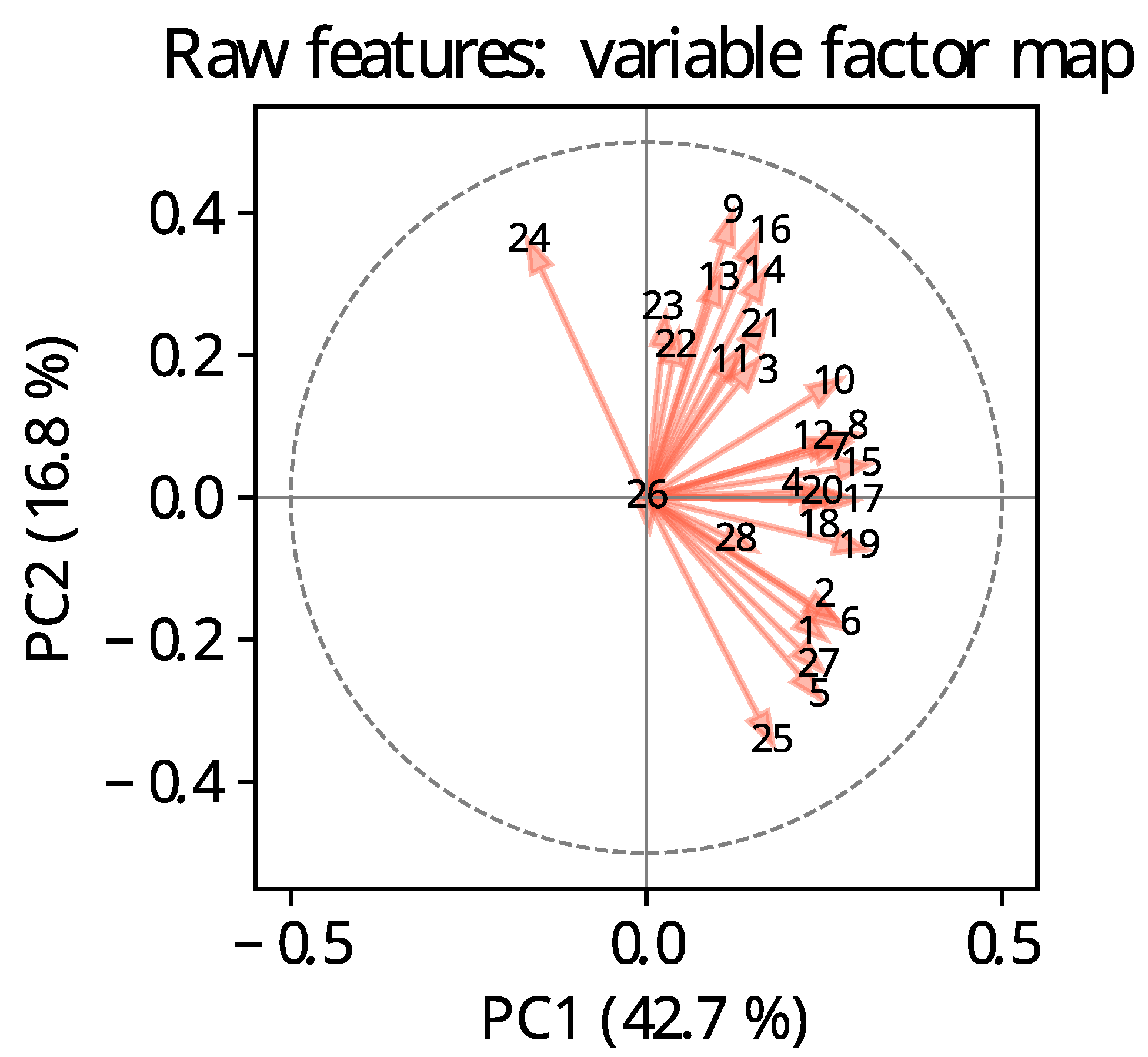 Futuretransp 05 00132 g0a3