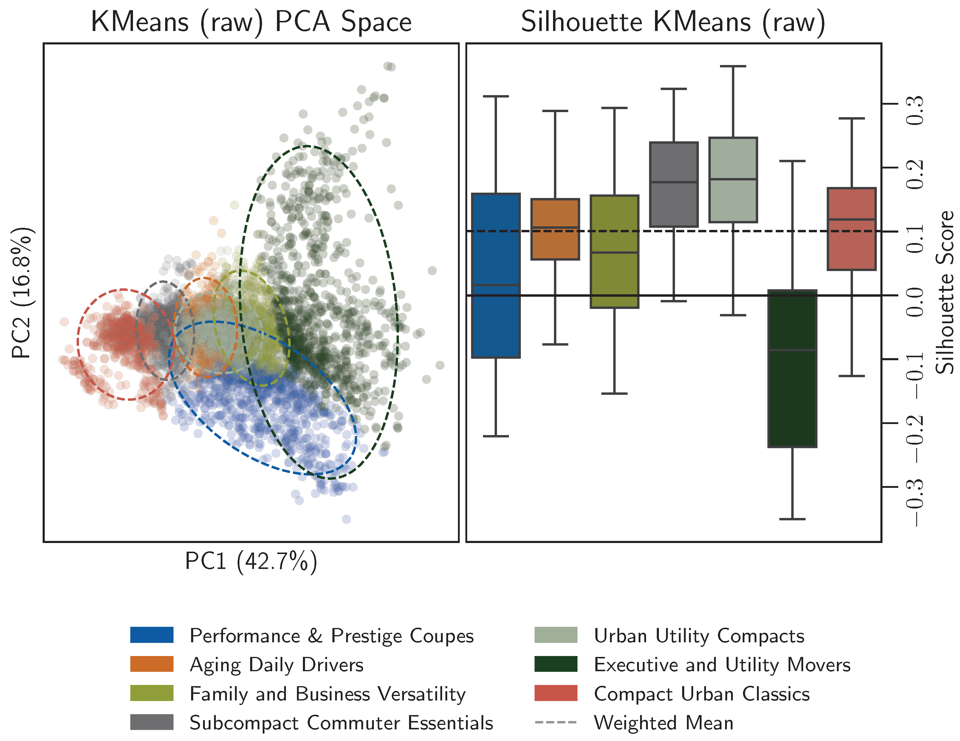 Futuretransp 05 00132 g0a4