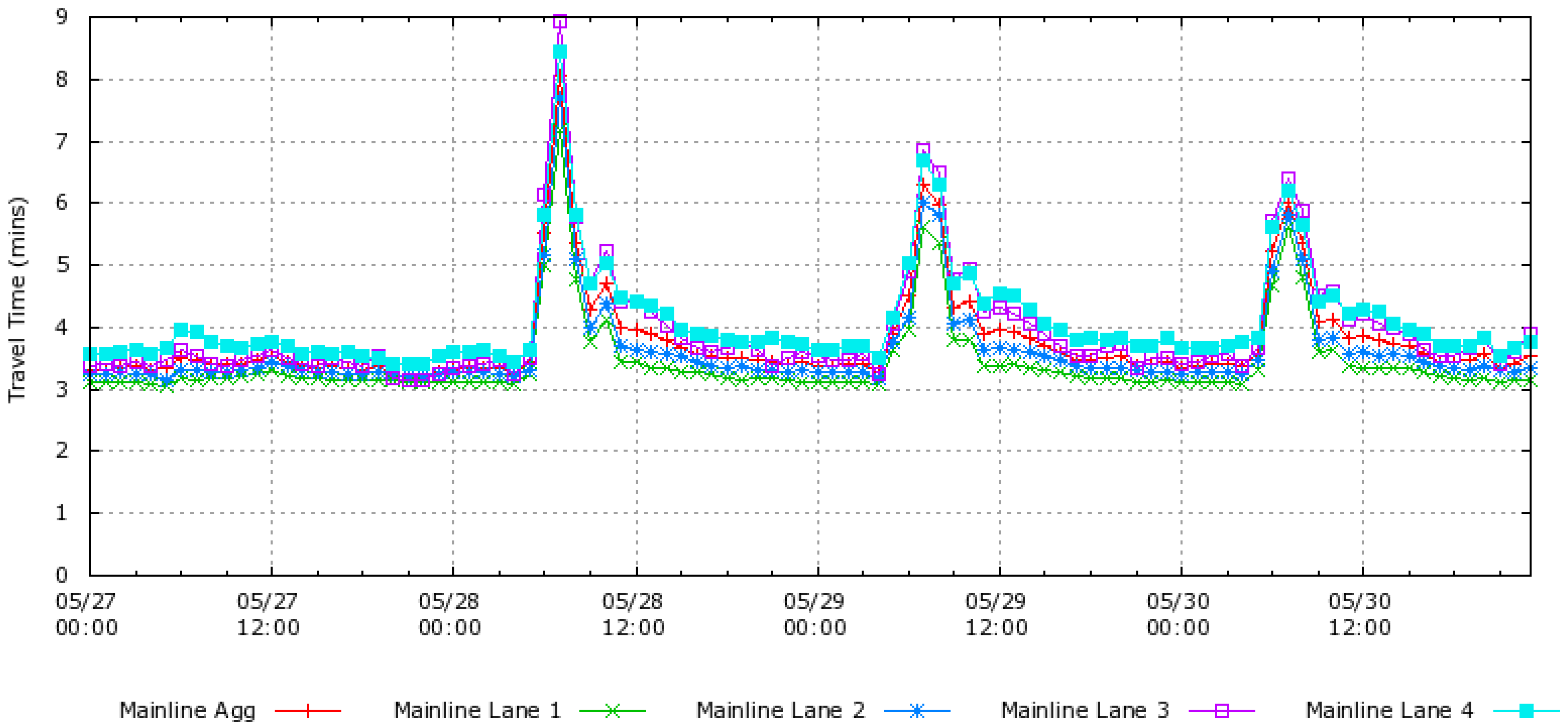 Futuretransp 05 00133 g001