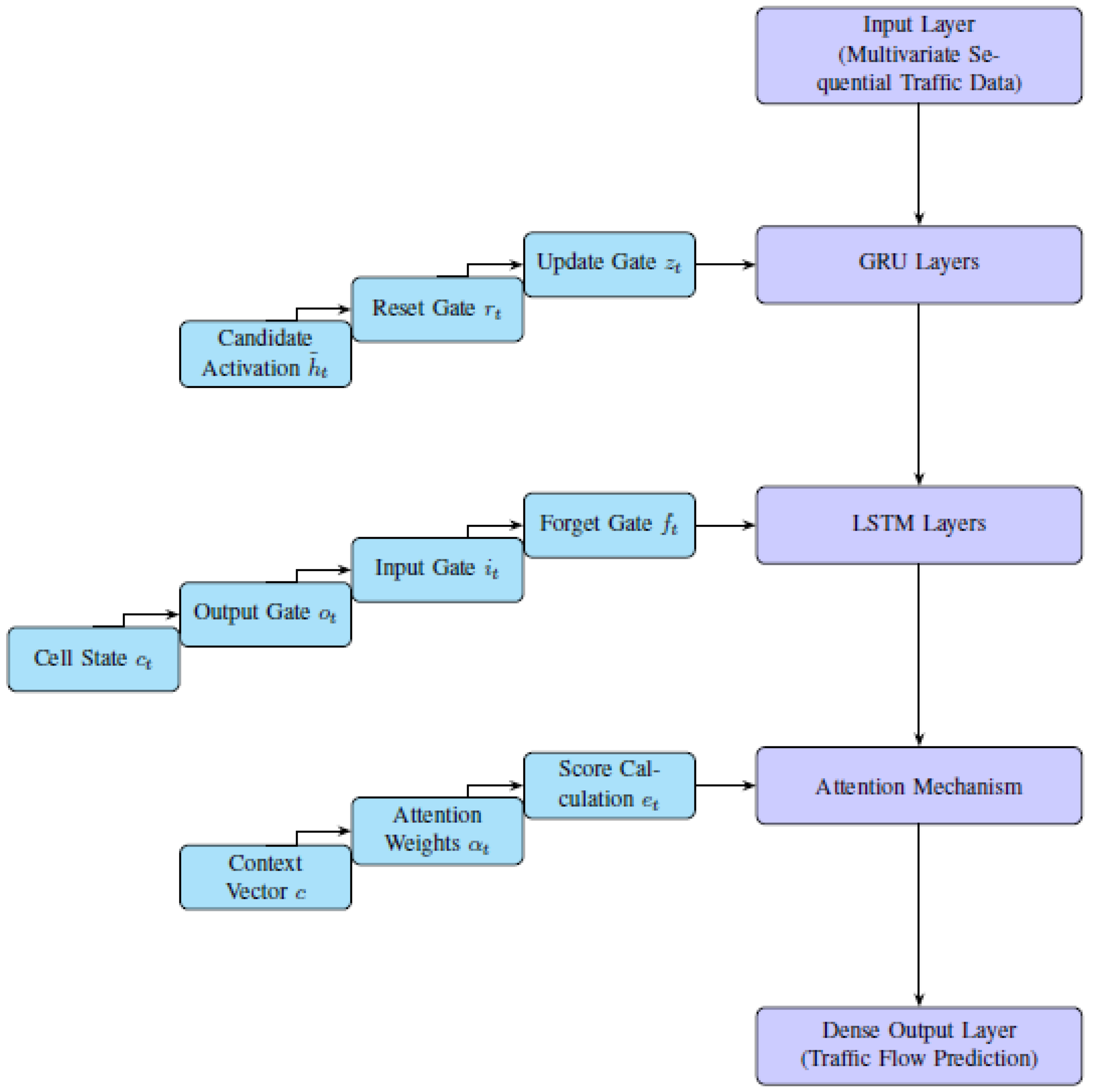 Futuretransp 05 00133 g002