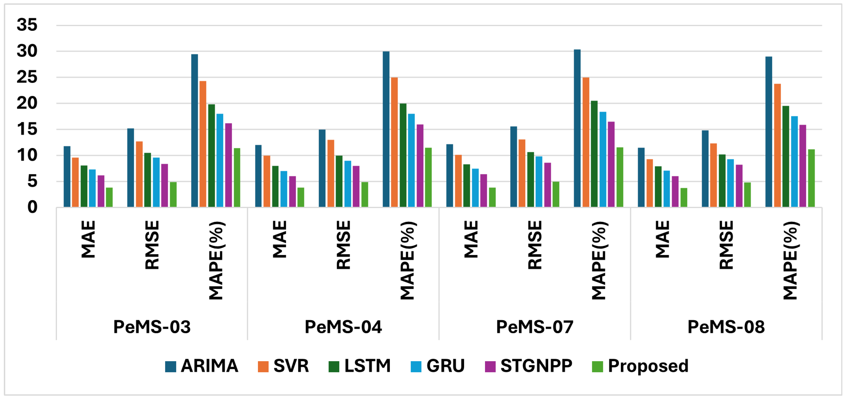Futuretransp 05 00133 g003