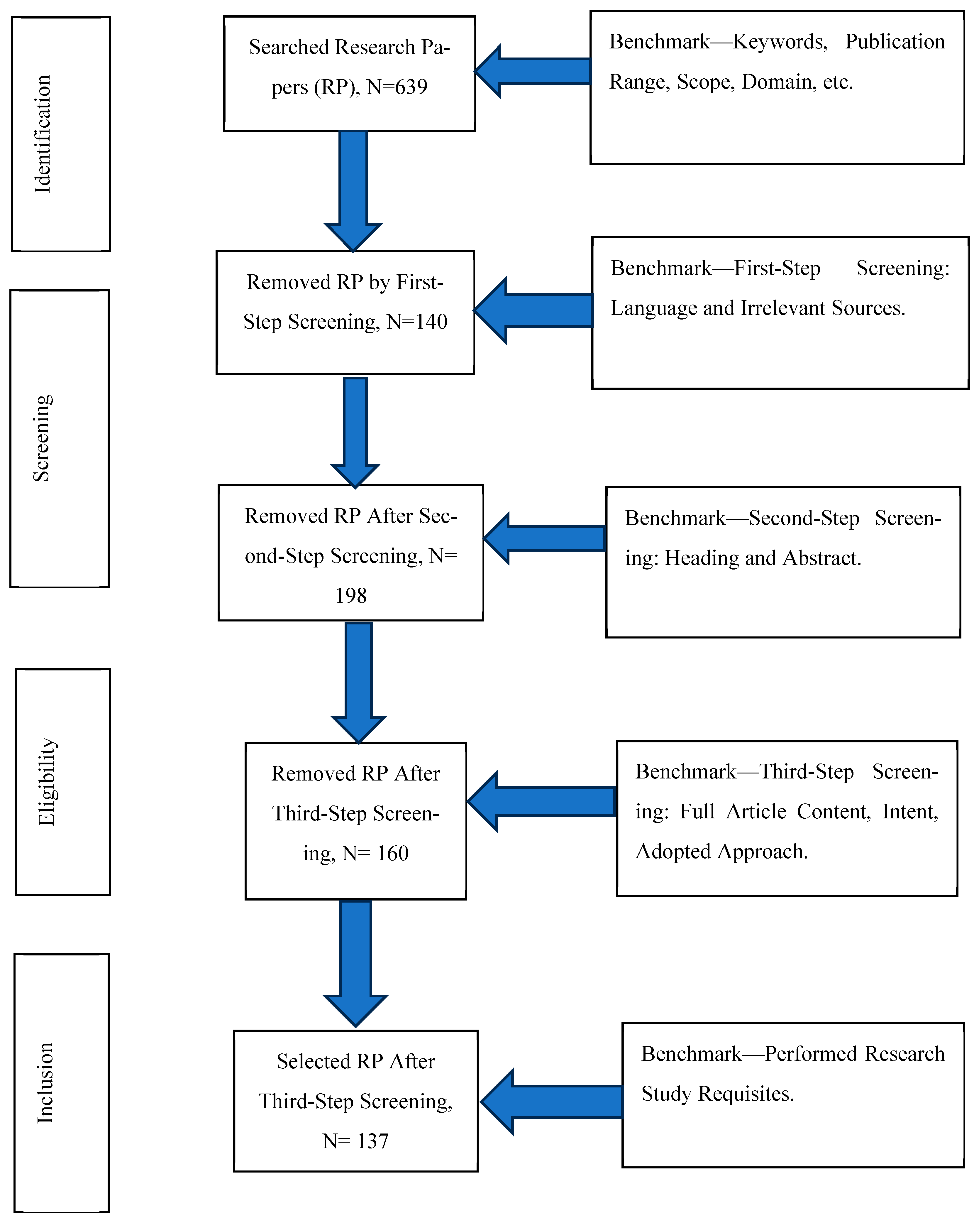 Futuretransp 05 00134 g001