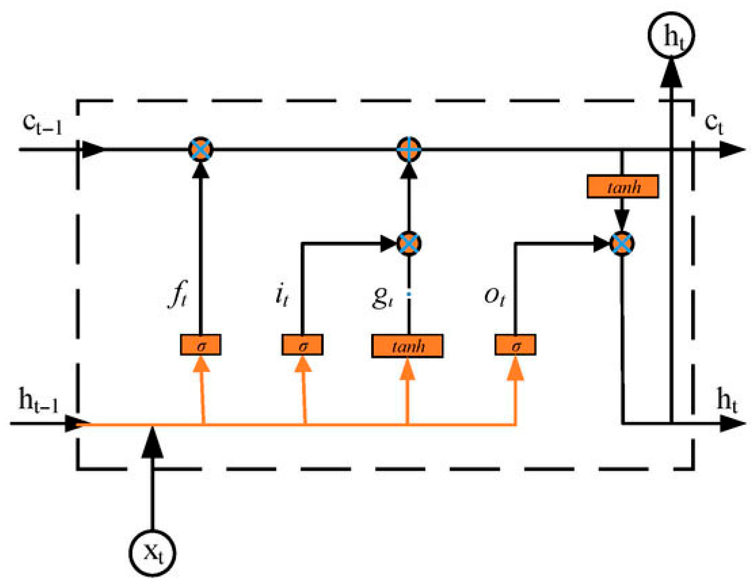 Futuretransp 05 00135 g001