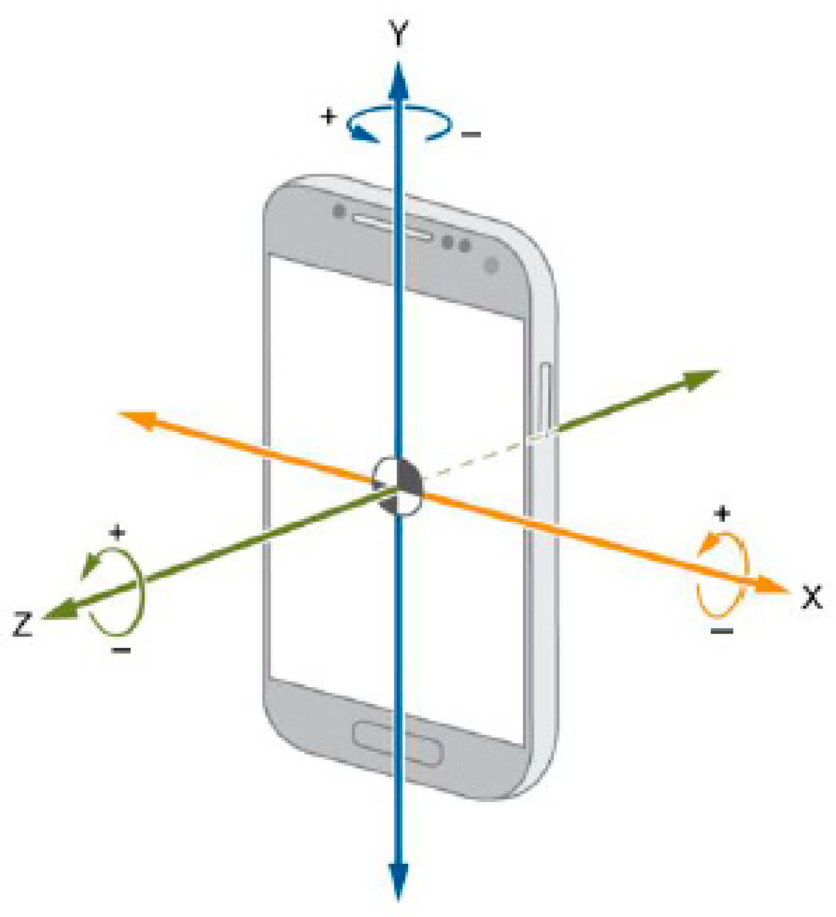 Futuretransp 05 00135 g005