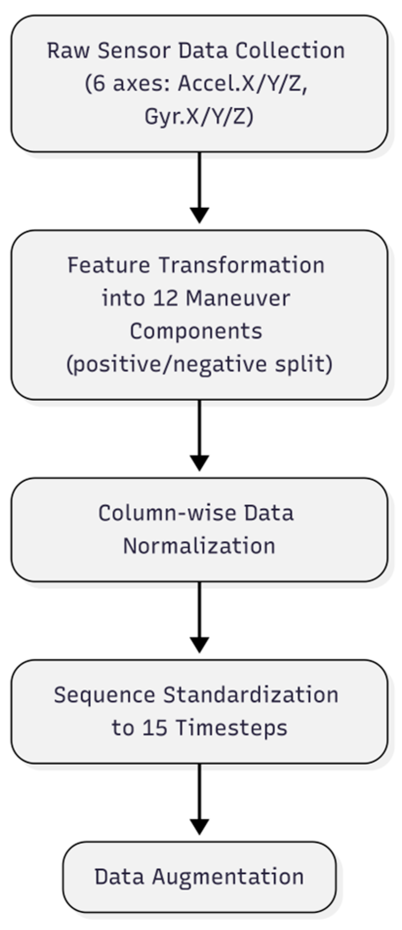 Futuretransp 05 00135 g006