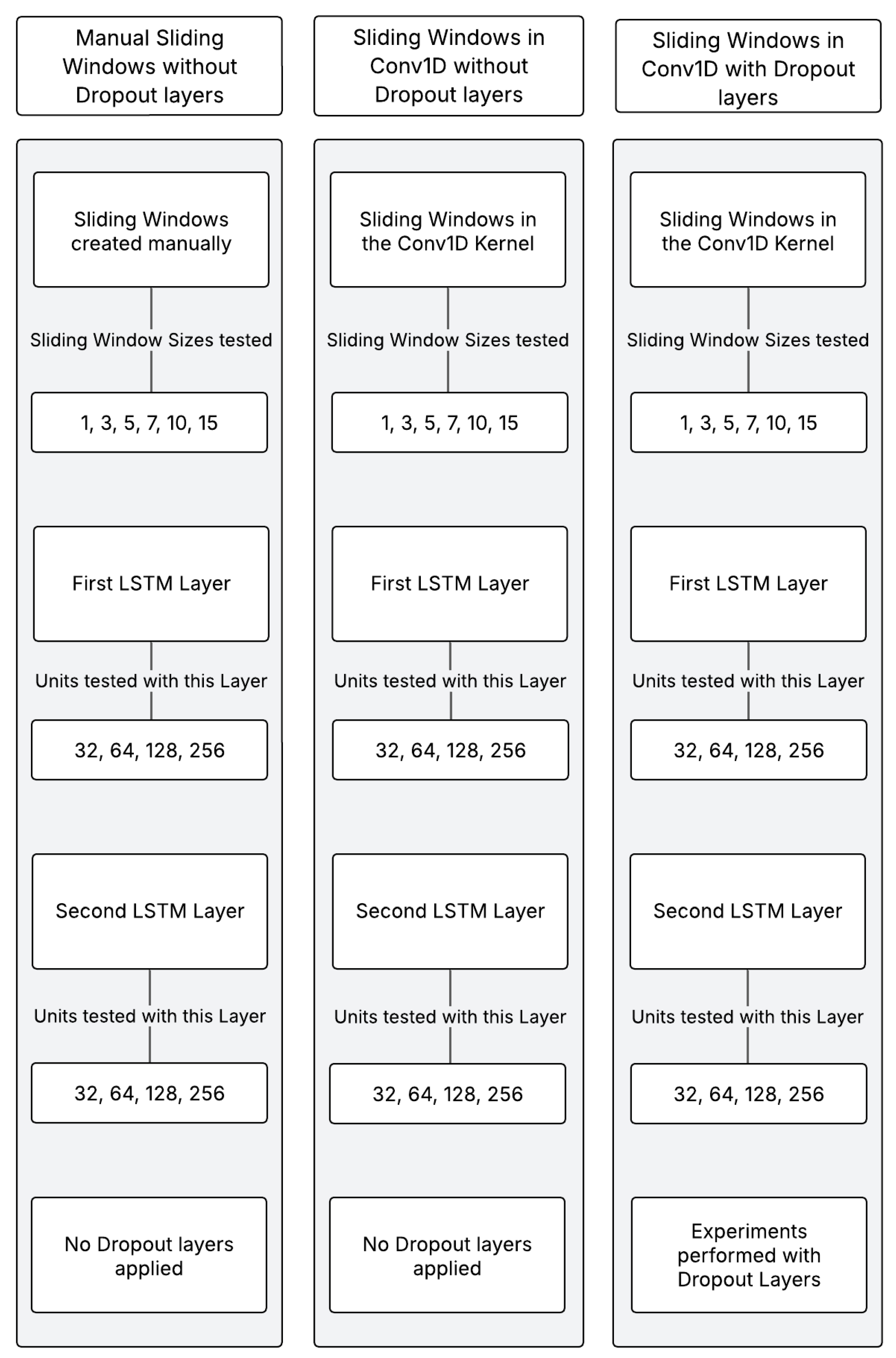 Futuretransp 05 00135 g008