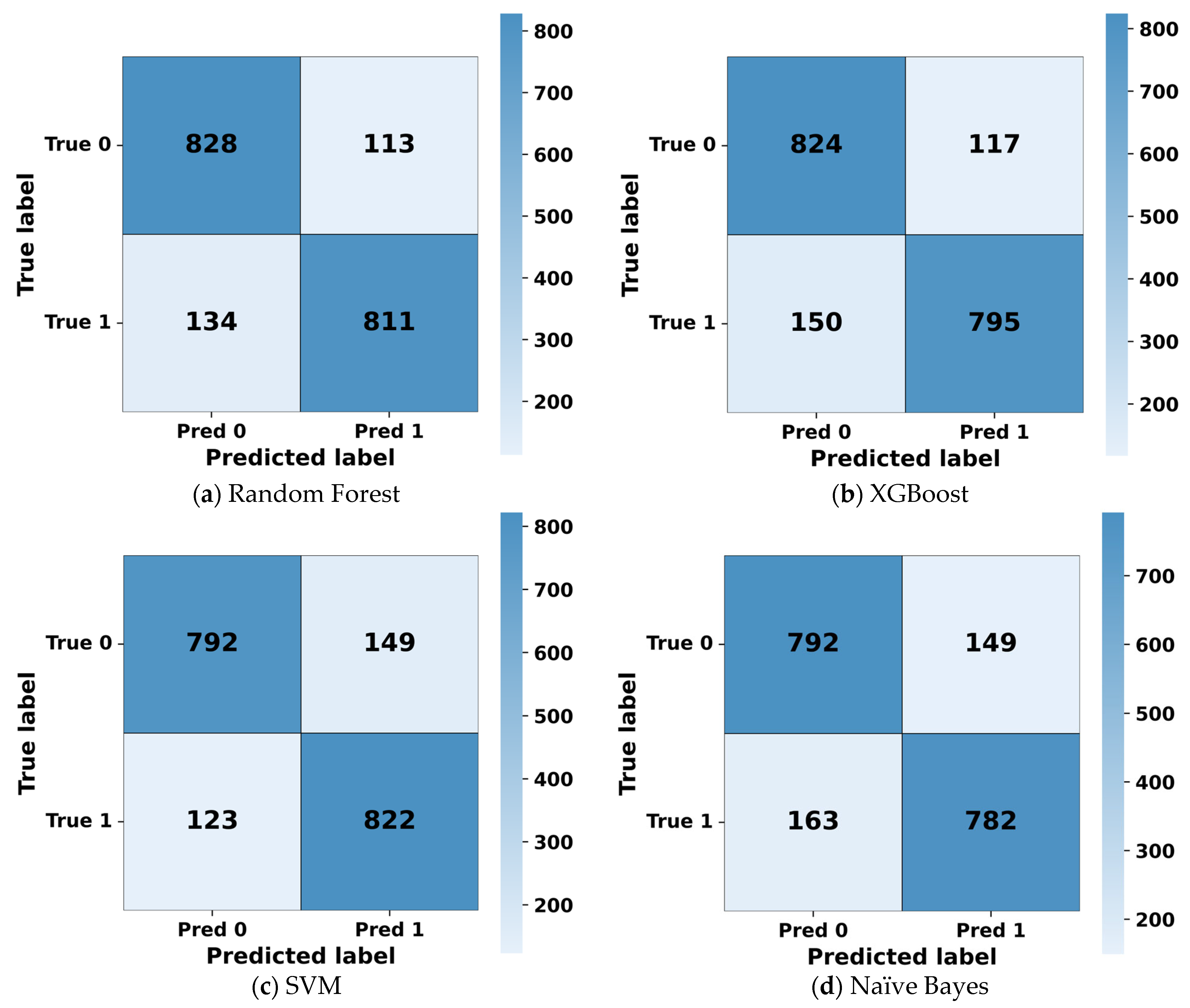 Futuretransp 05 00136 g003