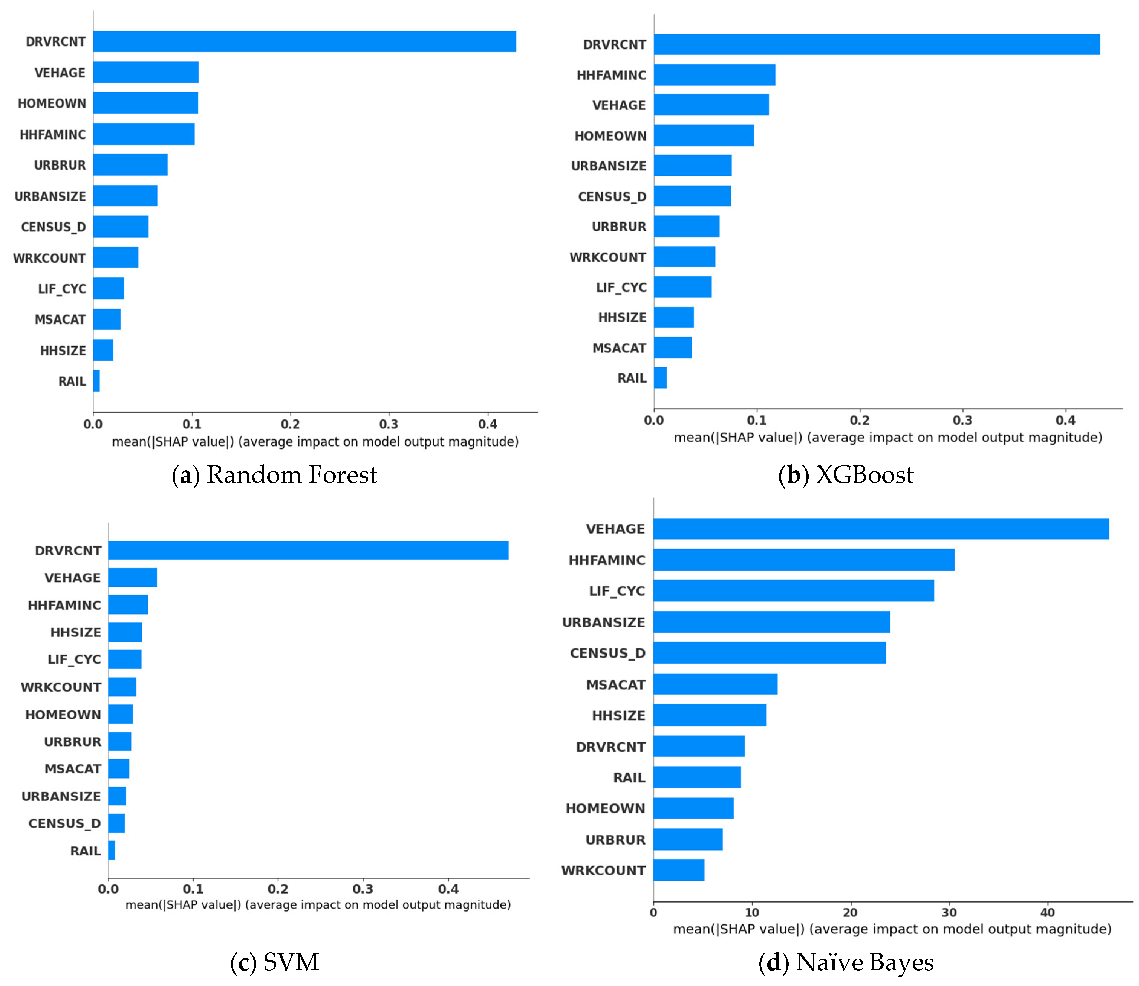 Futuretransp 05 00136 g005