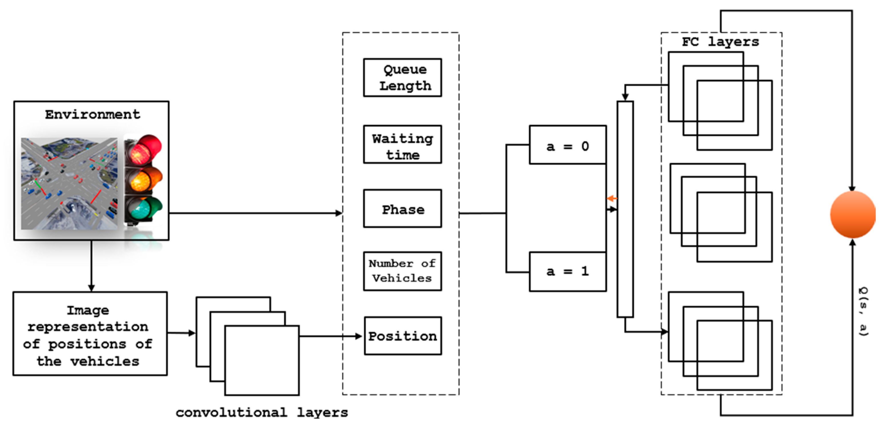 Futuretransp 05 00137 g003