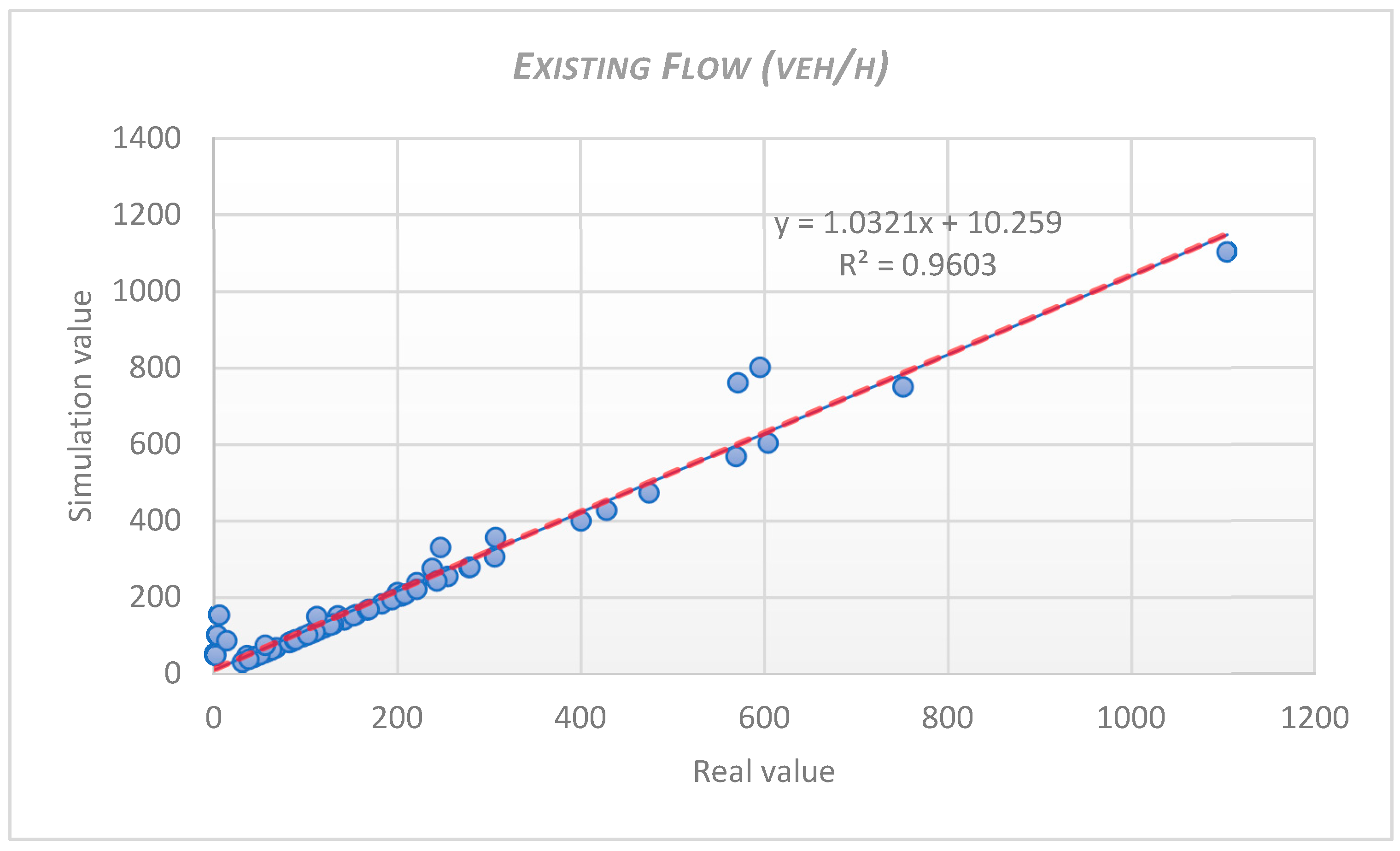 Futuretransp 05 00137 g007