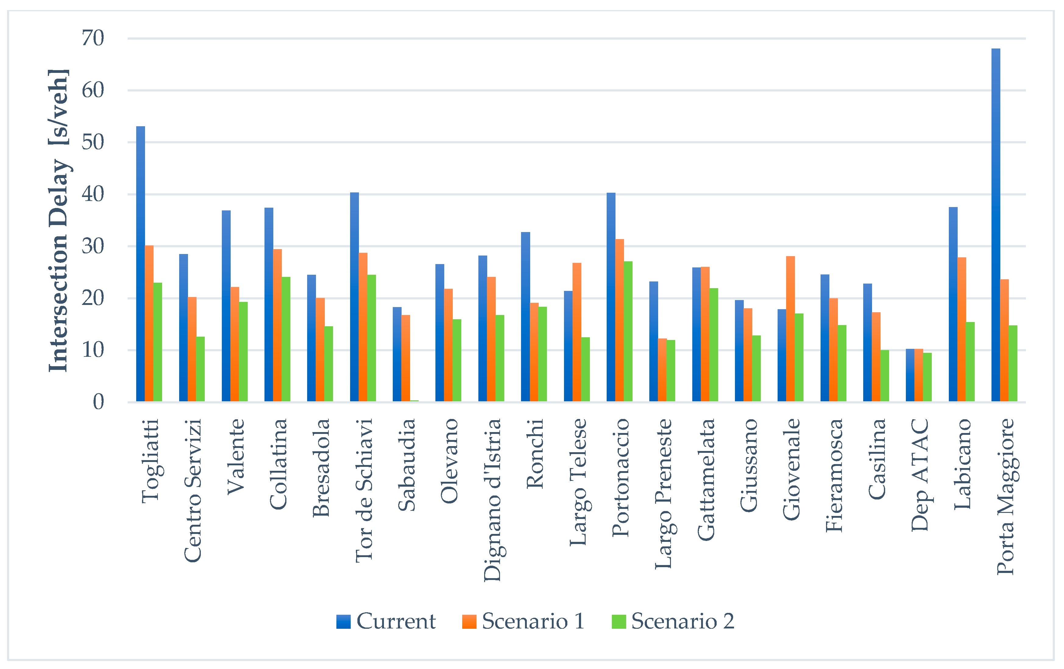 Futuretransp 05 00137 g011