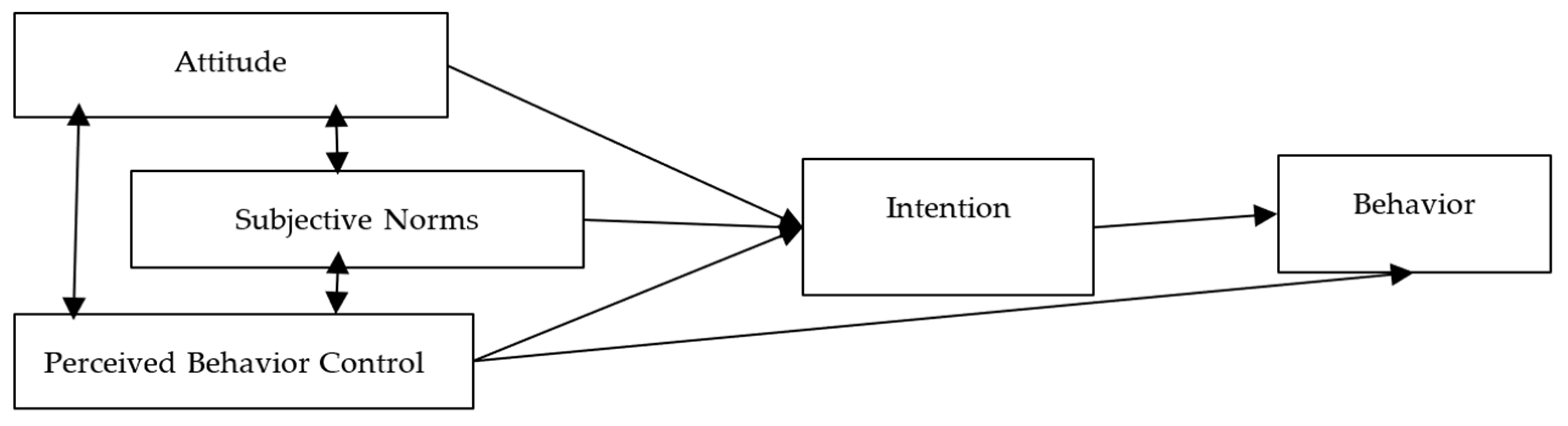 Futuretransp 05 00140 g002