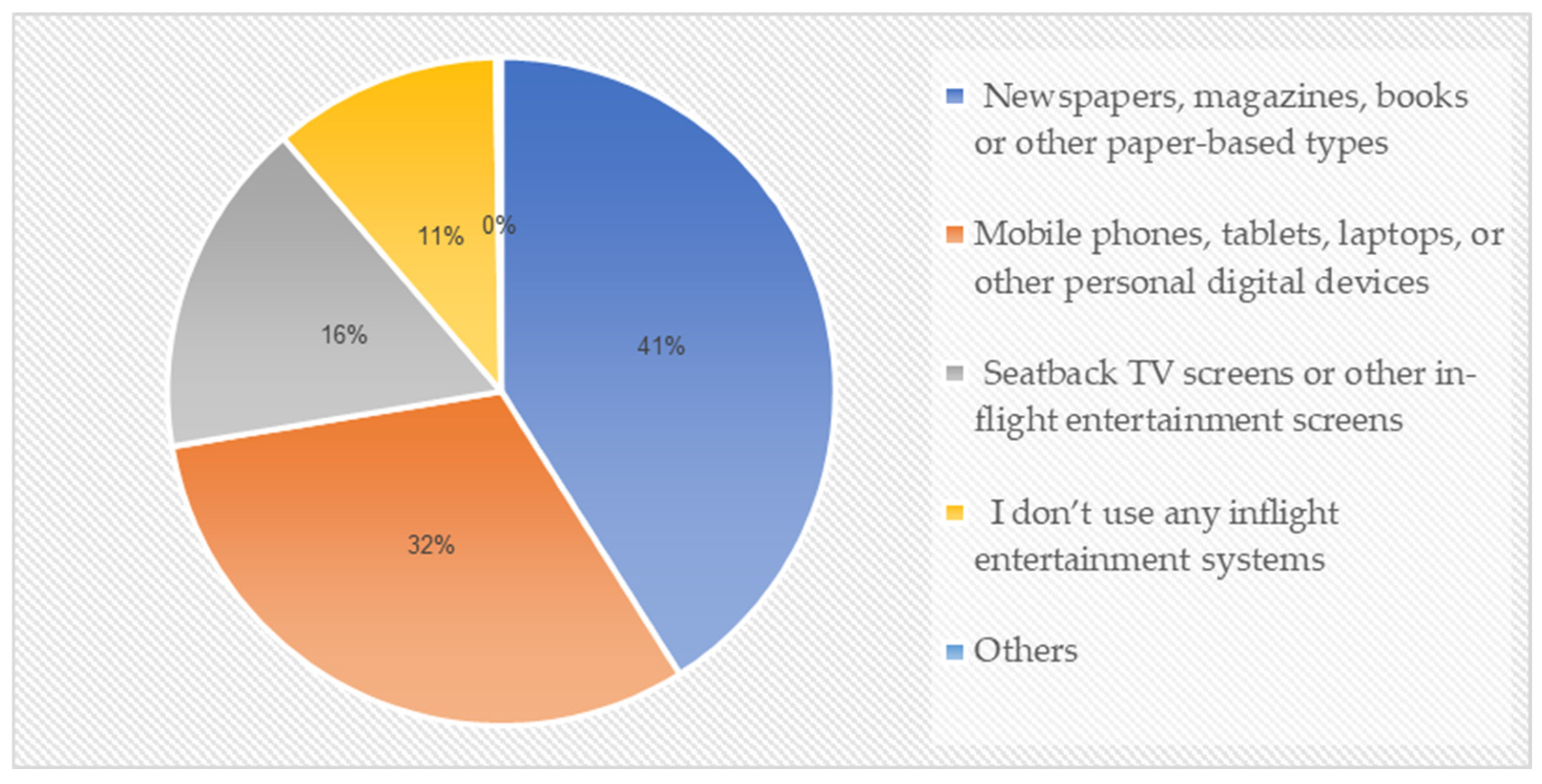 Futuretransp 05 00140 g004