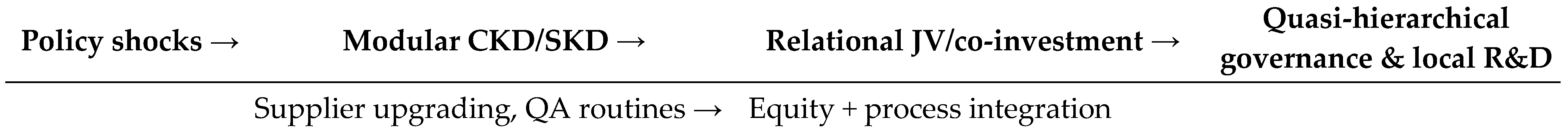 Futuretransp 05 00142 g001