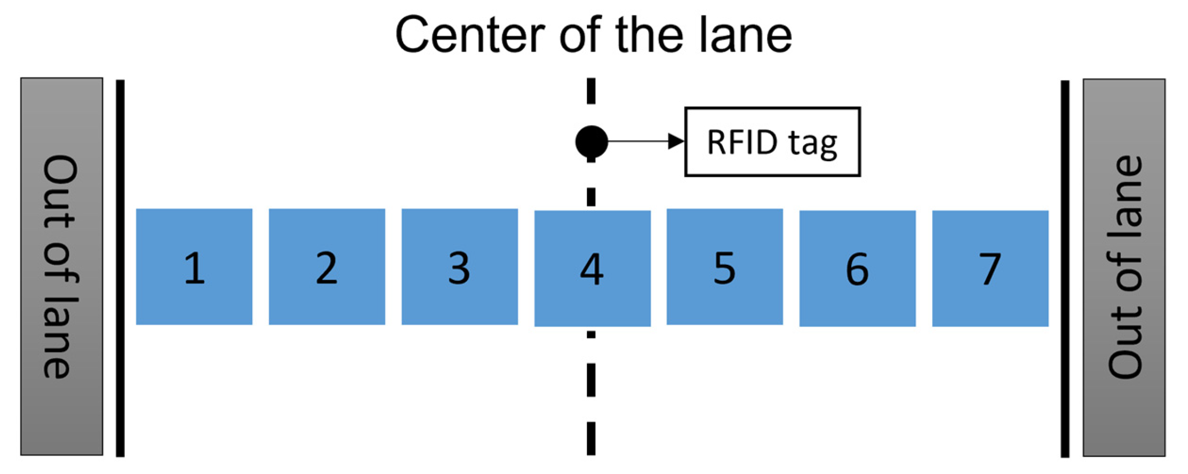 Futuretransp 05 00143 g002