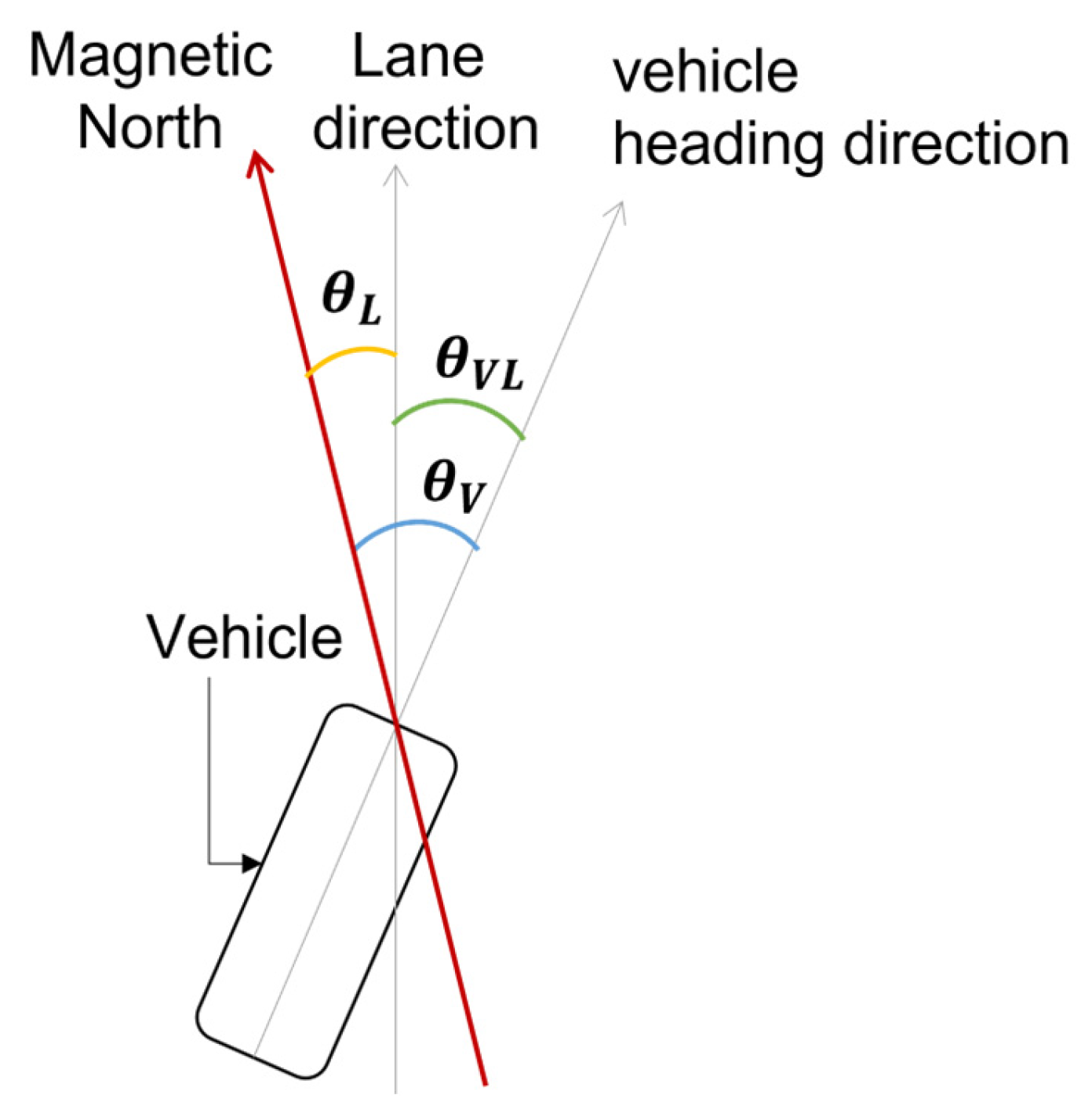 Futuretransp 05 00143 g005