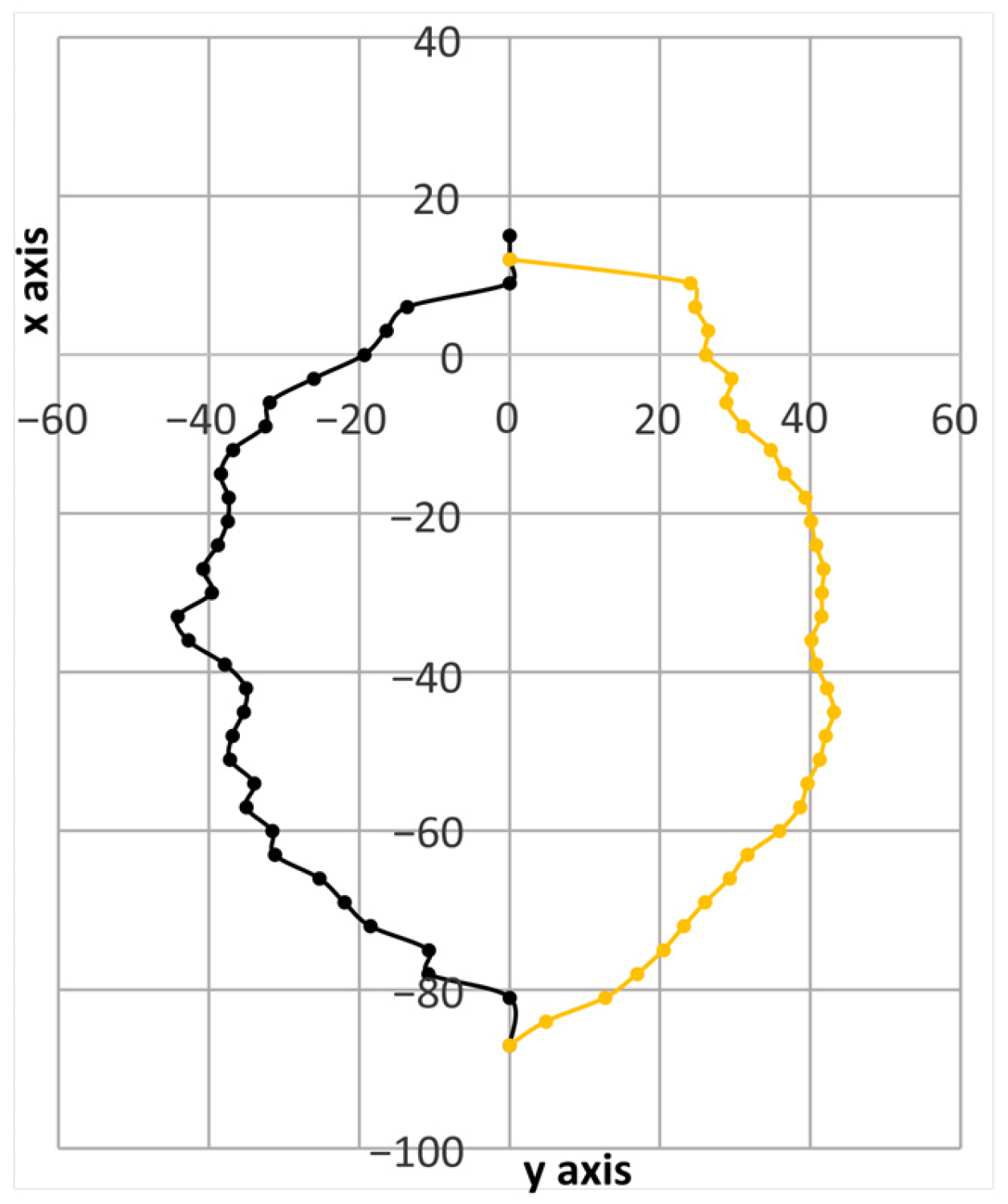 Futuretransp 05 00143 g011