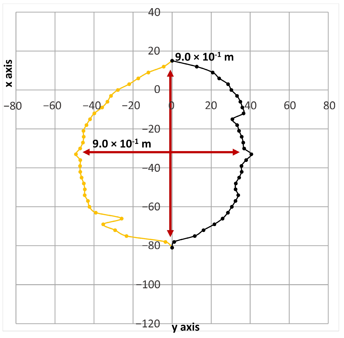 Futuretransp 05 00143 g017