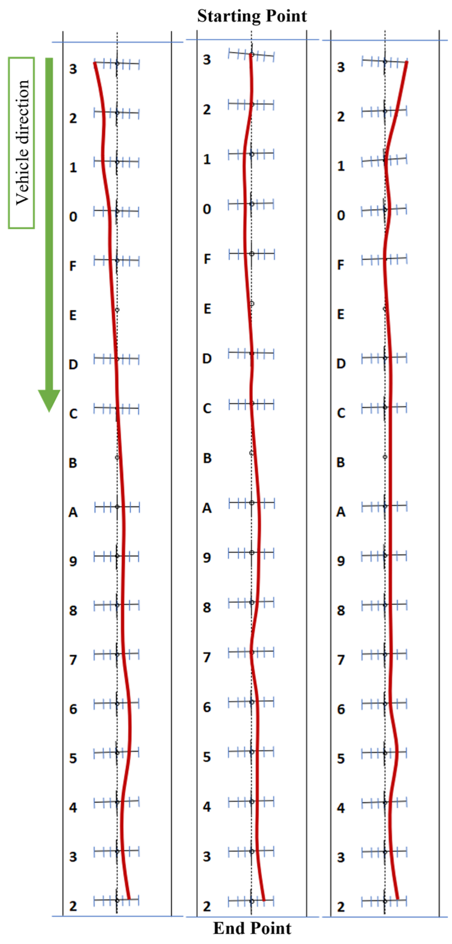 Futuretransp 05 00143 g021