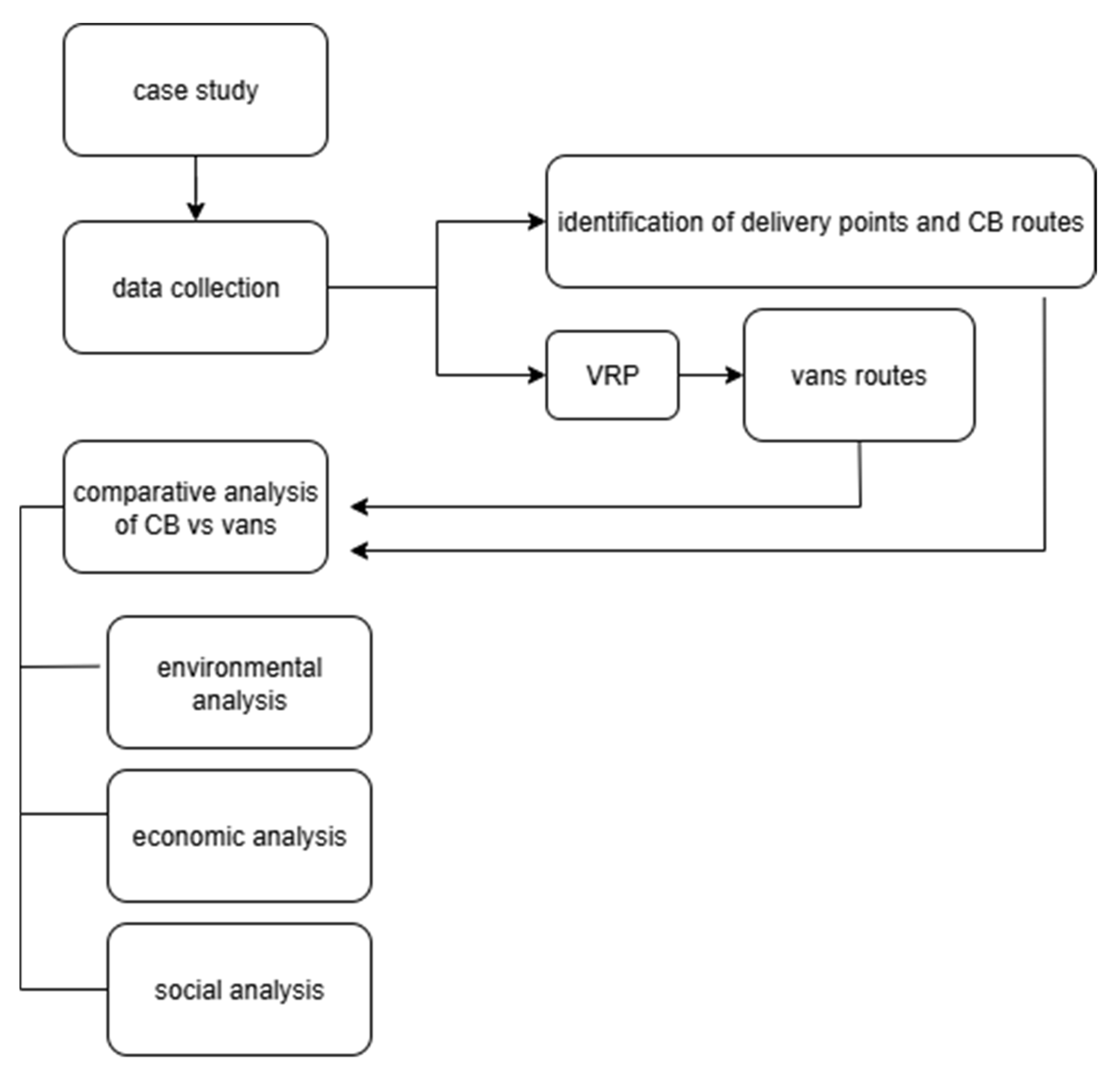Futuretransp 05 00145 g001