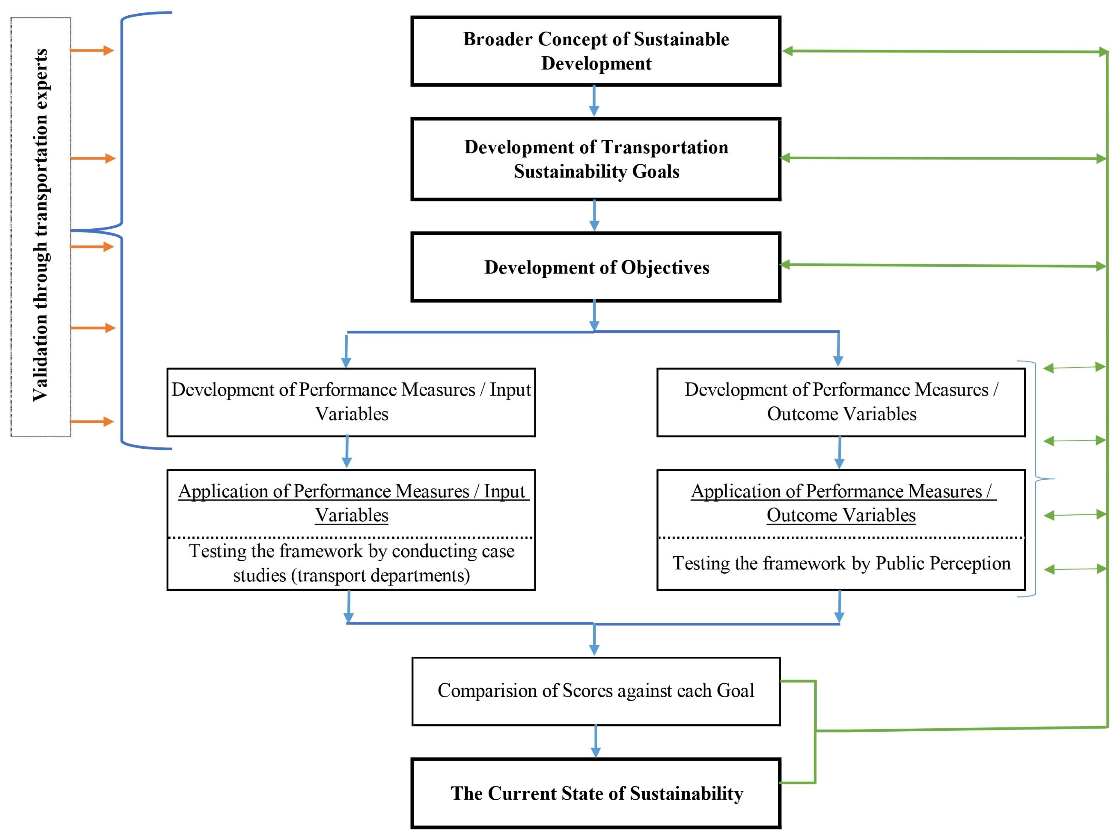 Futuretransp 05 00147 g001