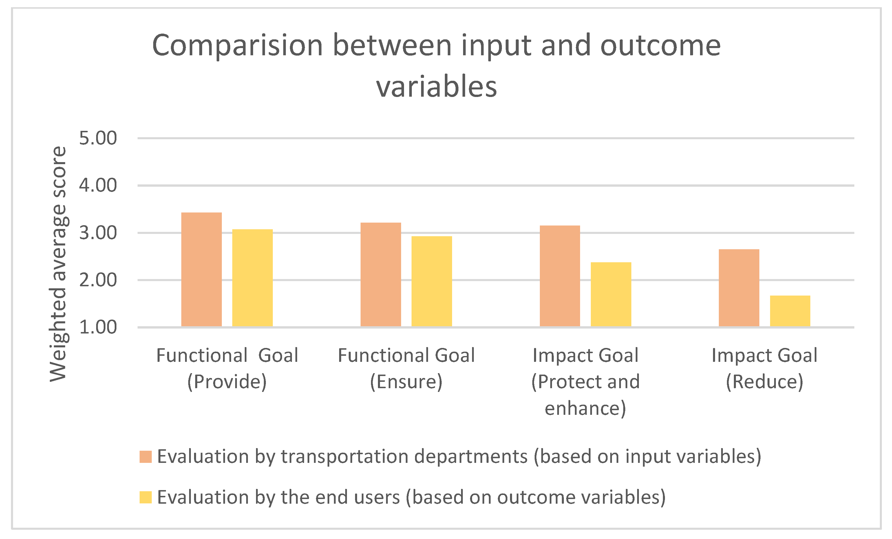Futuretransp 05 00147 g002