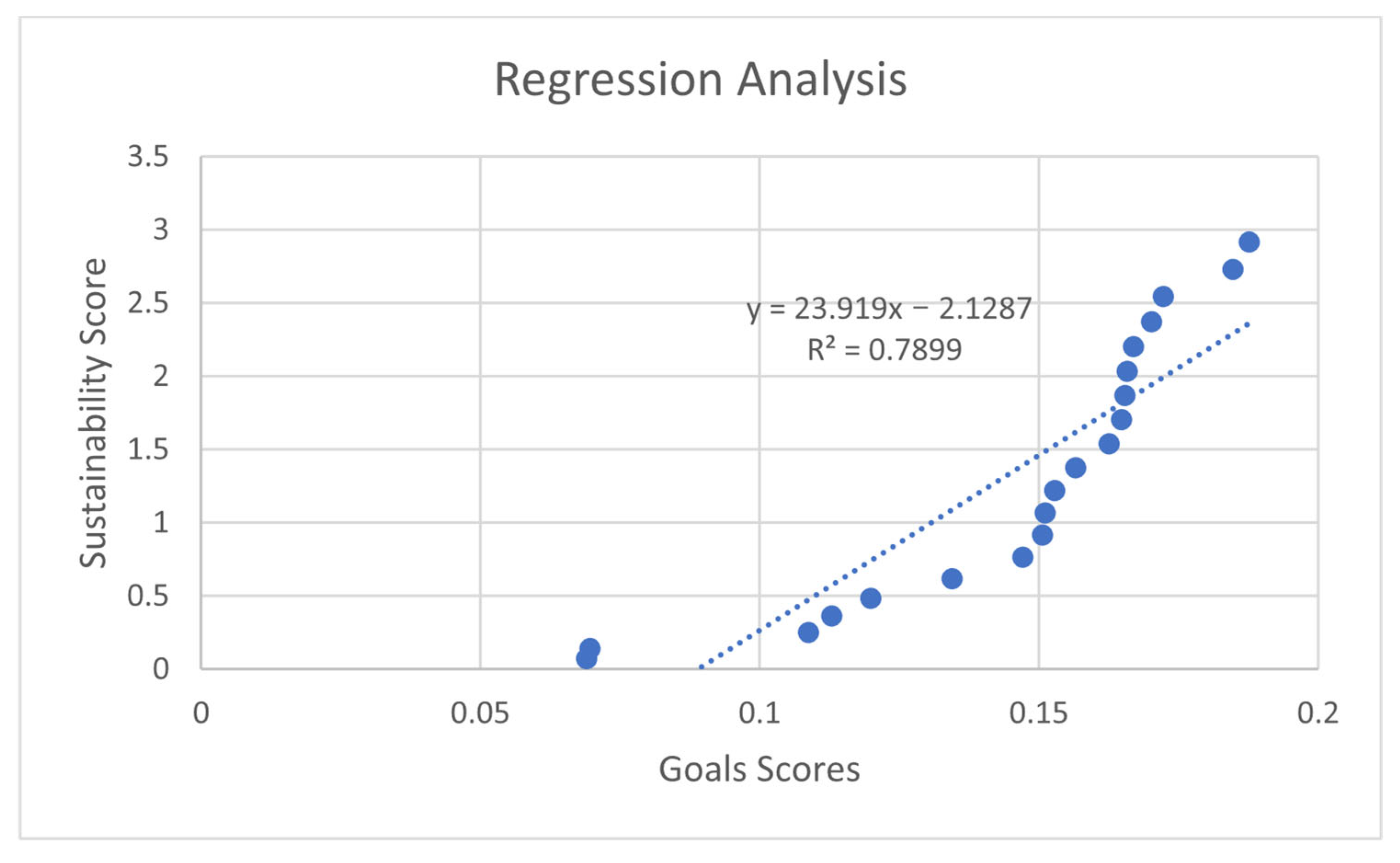 Futuretransp 05 00147 g004